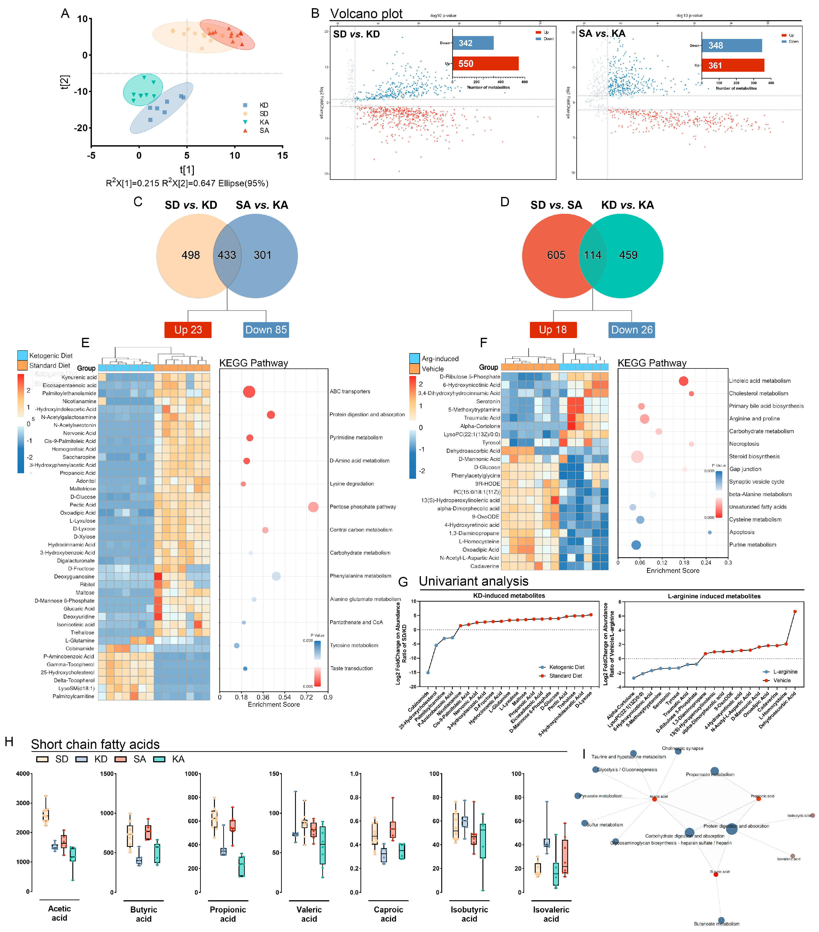 Nutrients 15 04427 g003