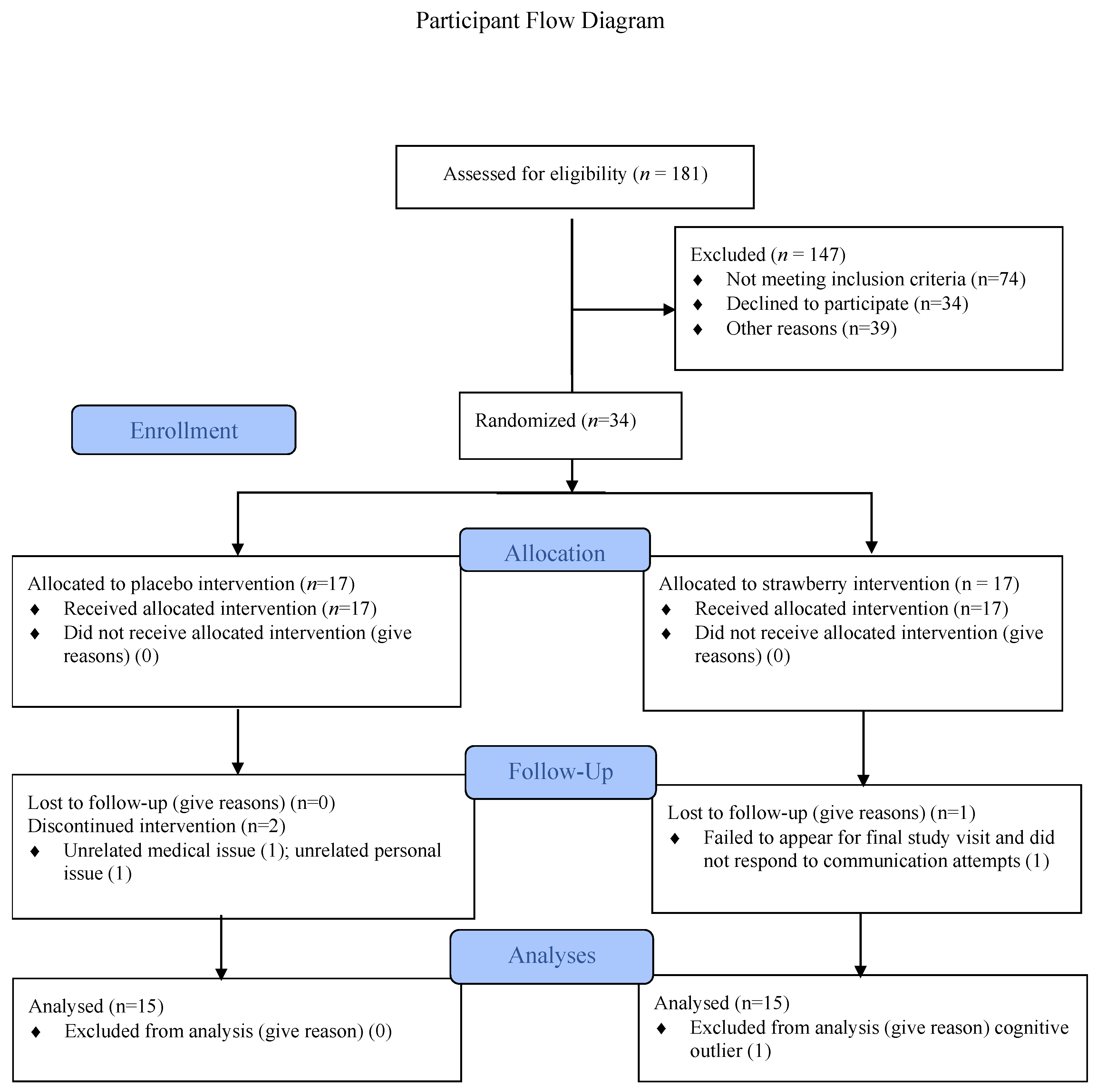 Nutrients 15 04431 g001