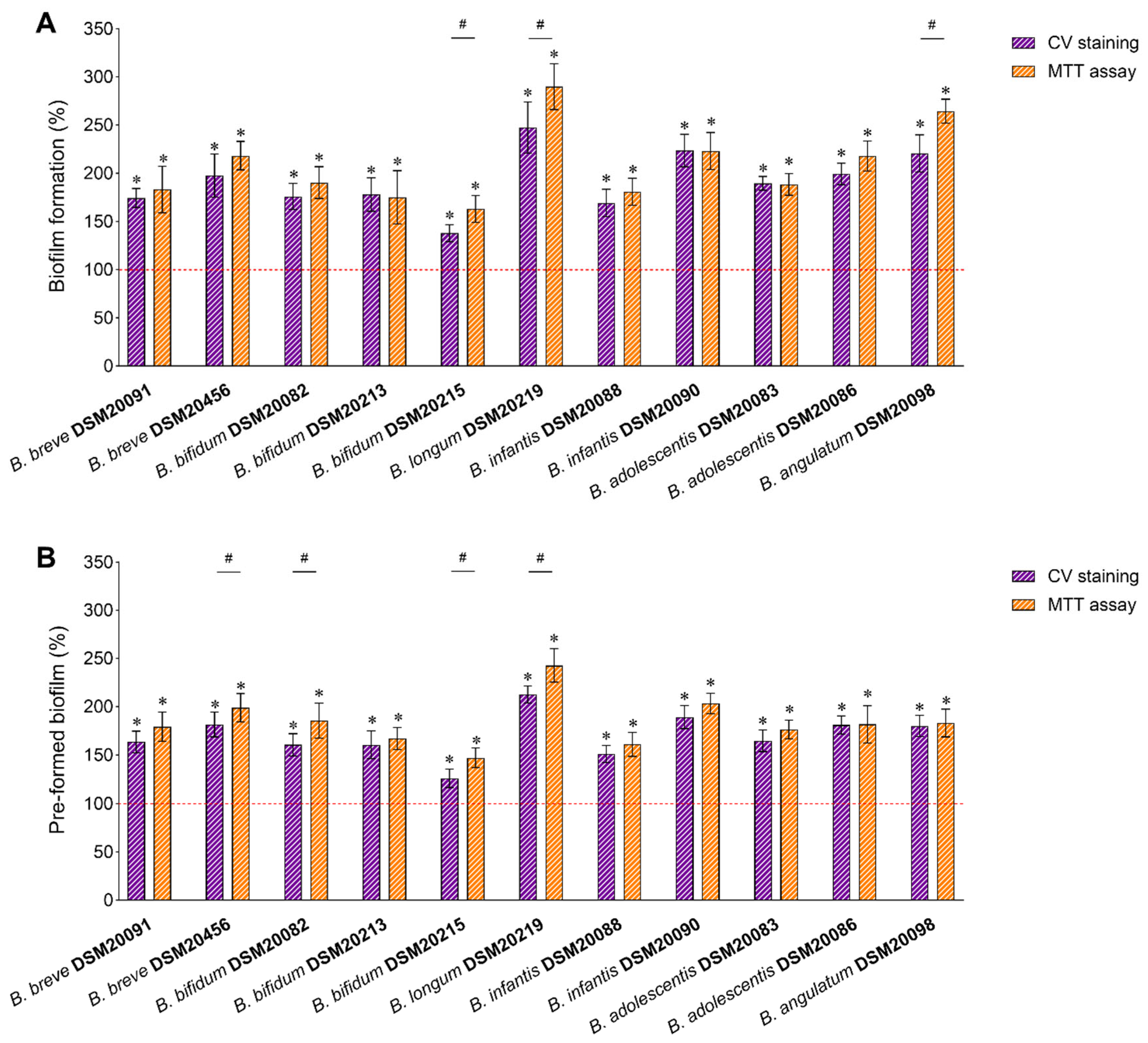 Nutrients 15 04433 g002