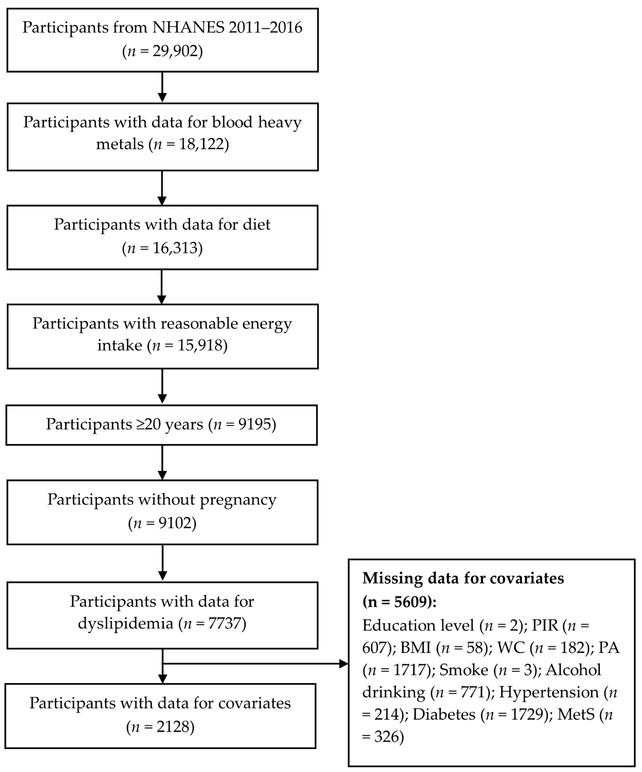 Nutrients 15 04434 g001