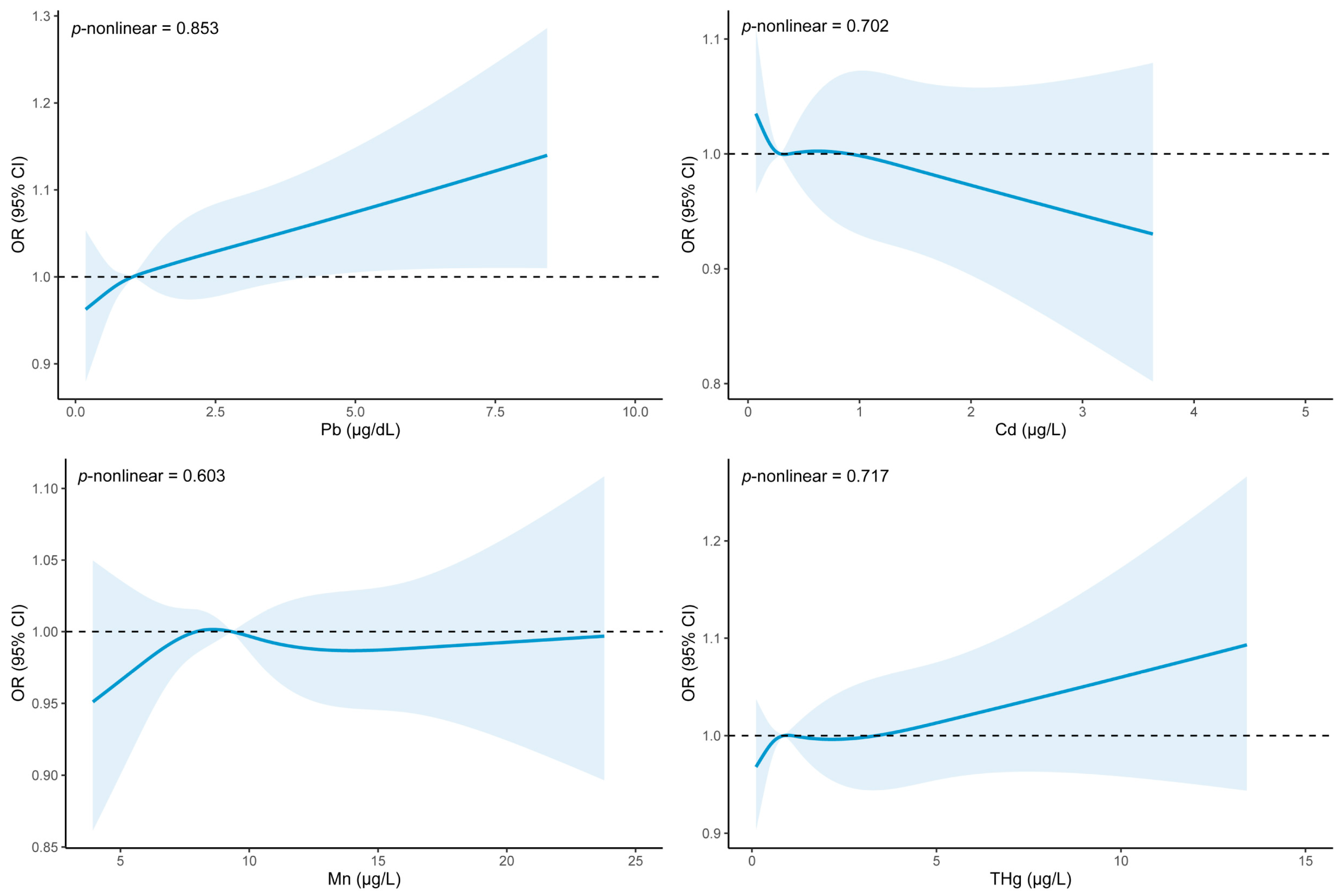 Nutrients 15 04434 g002