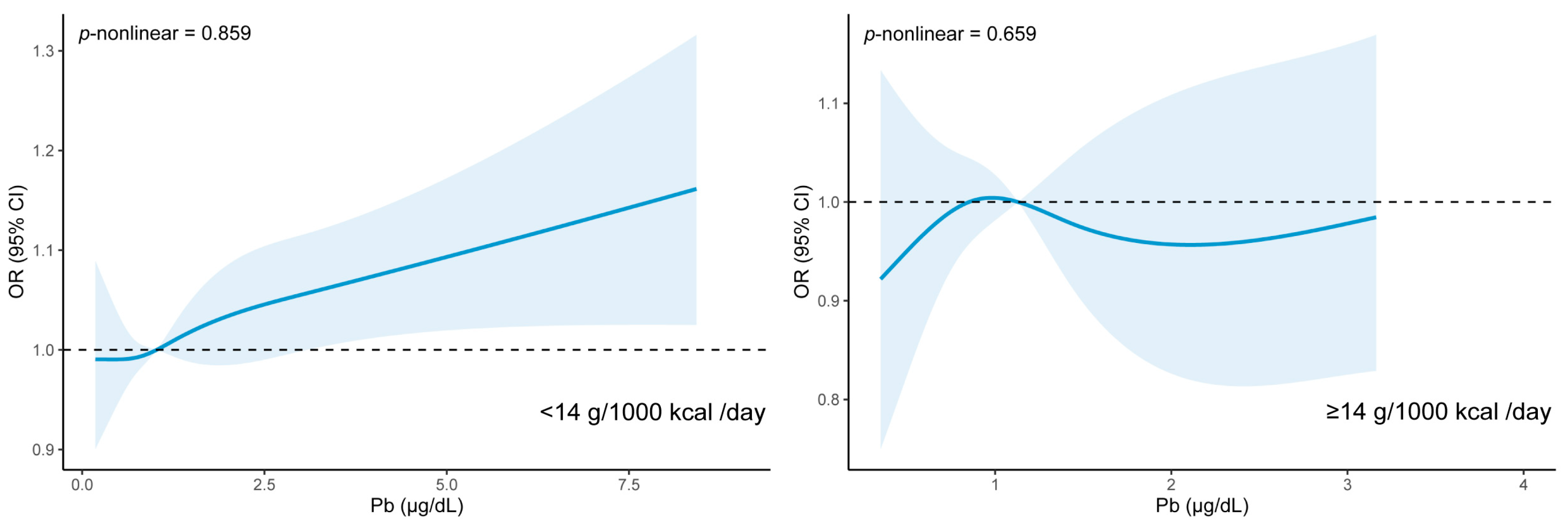 Nutrients 15 04434 g003