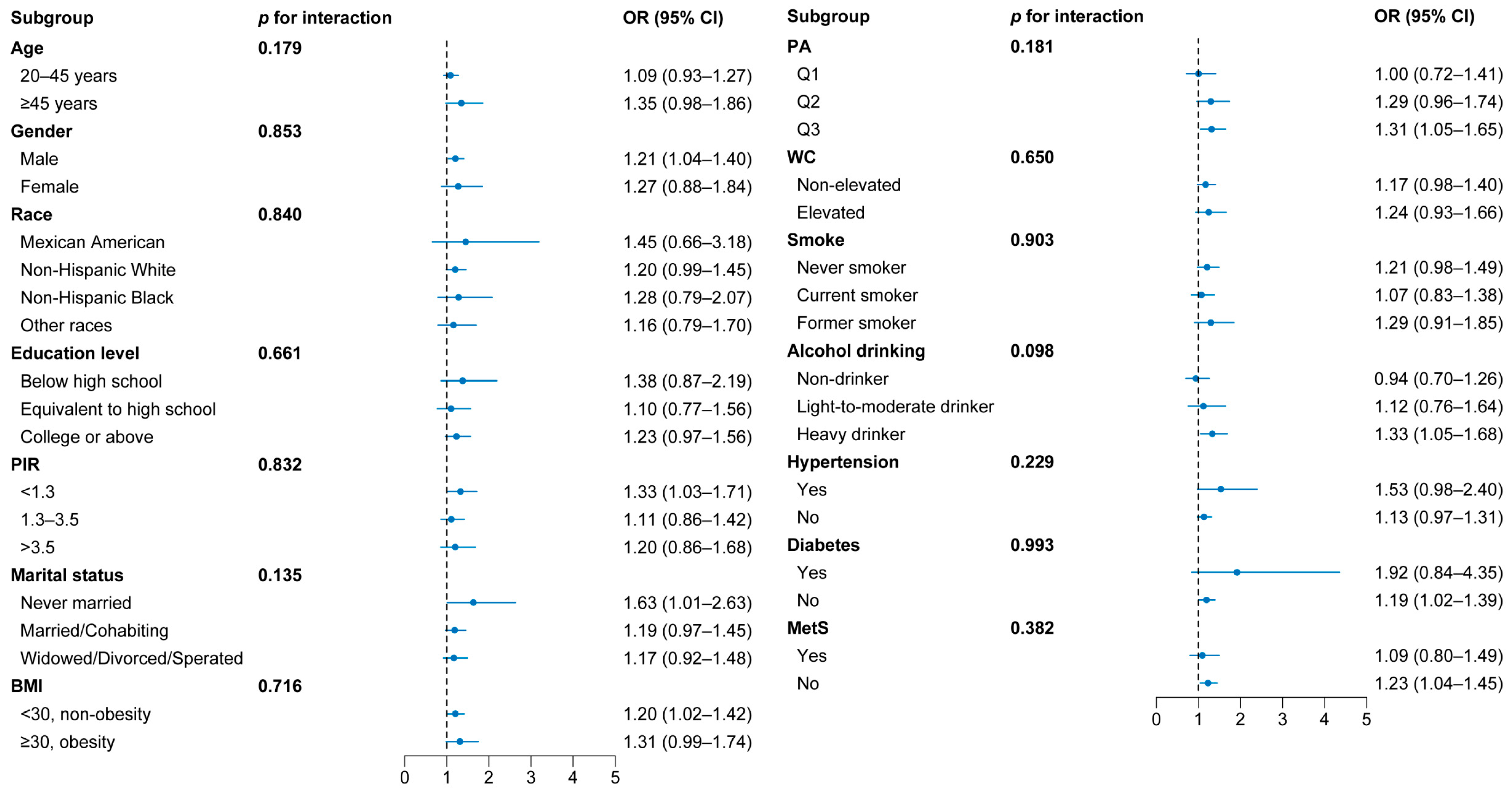 Nutrients 15 04434 g004