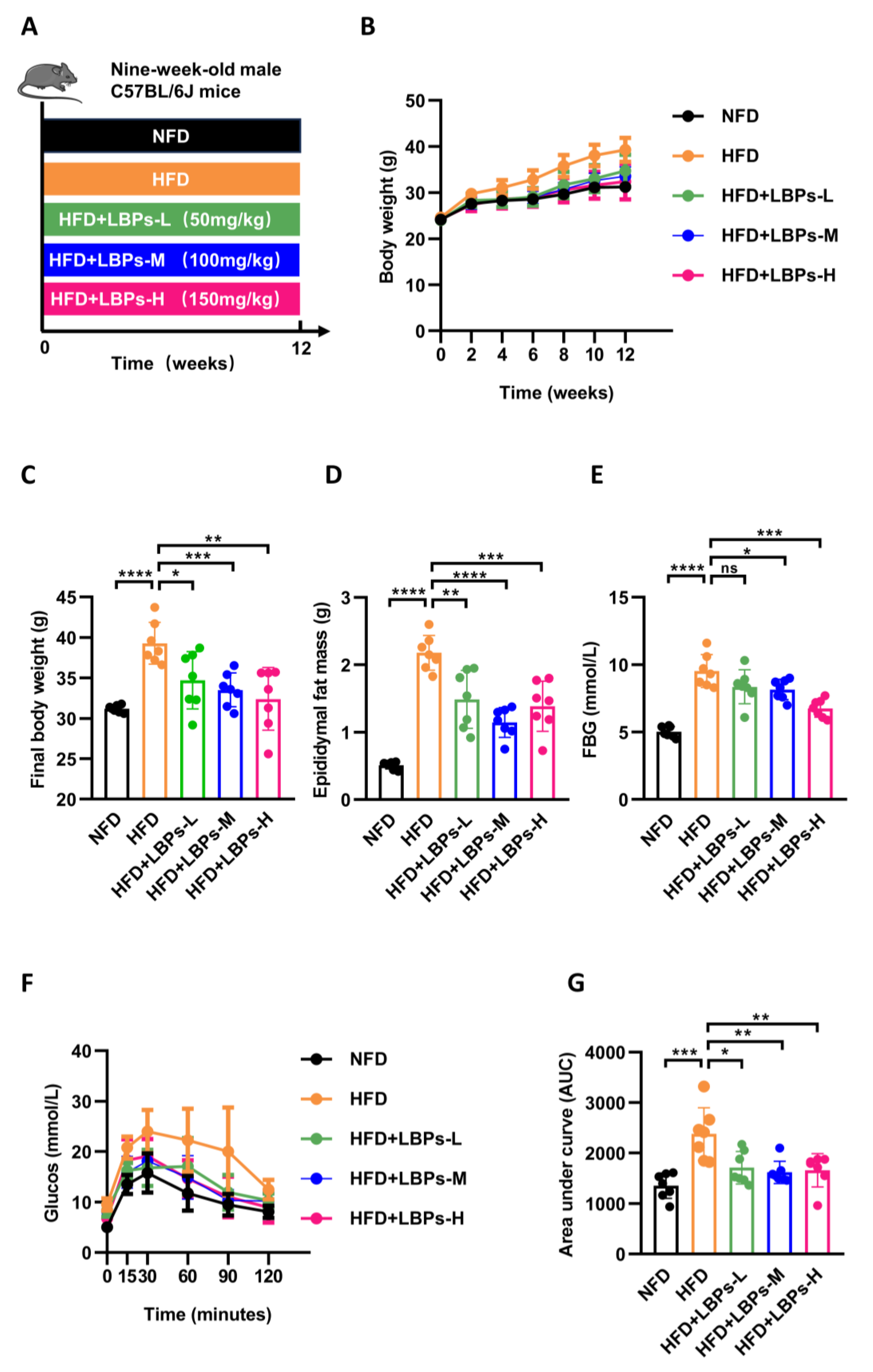 Nutrients 15 04437 g001a