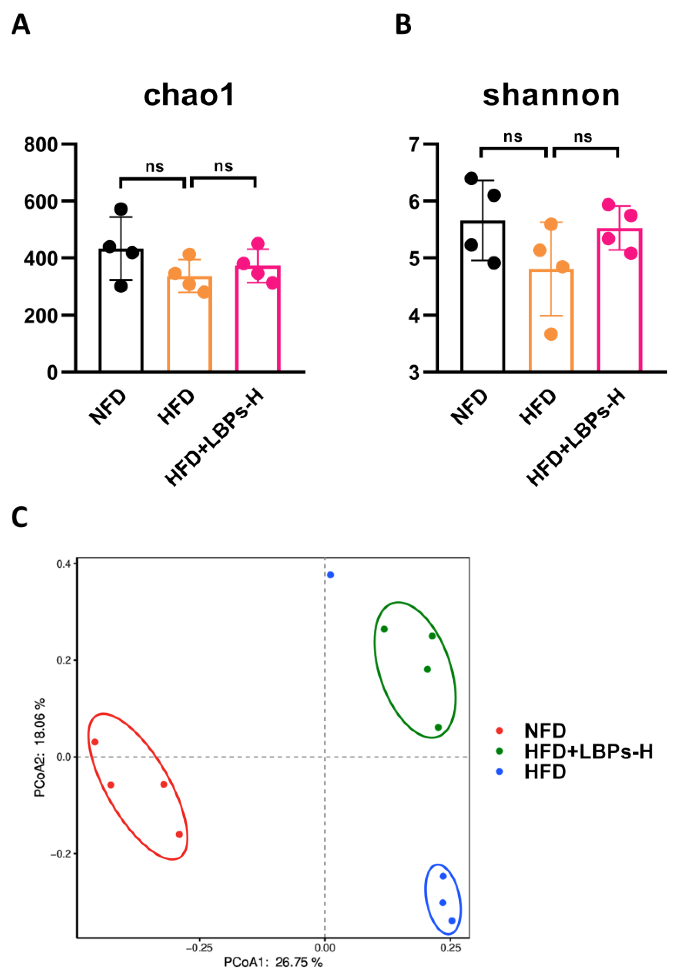 Nutrients 15 04437 g002a