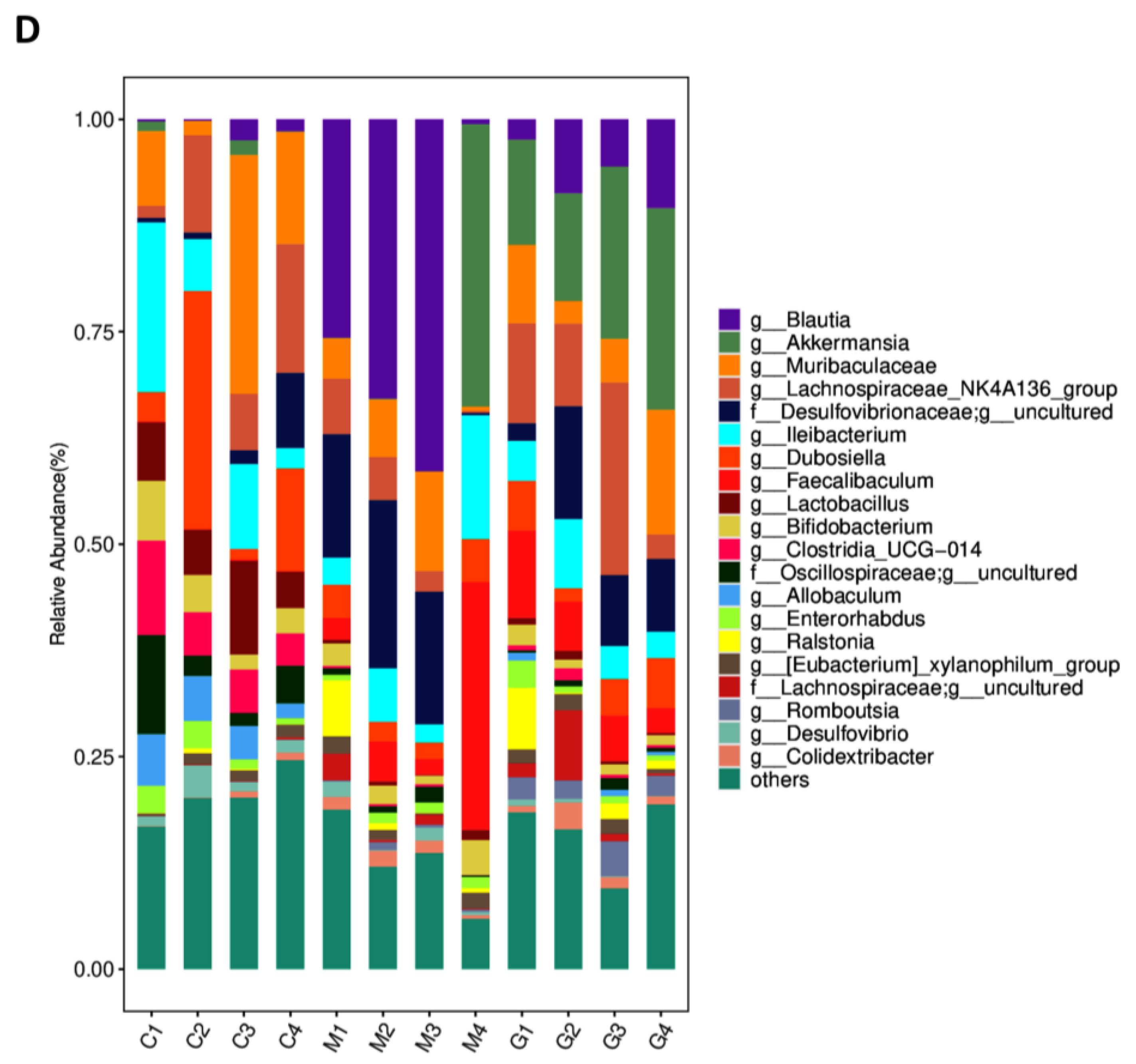 Nutrients 15 04437 g002b