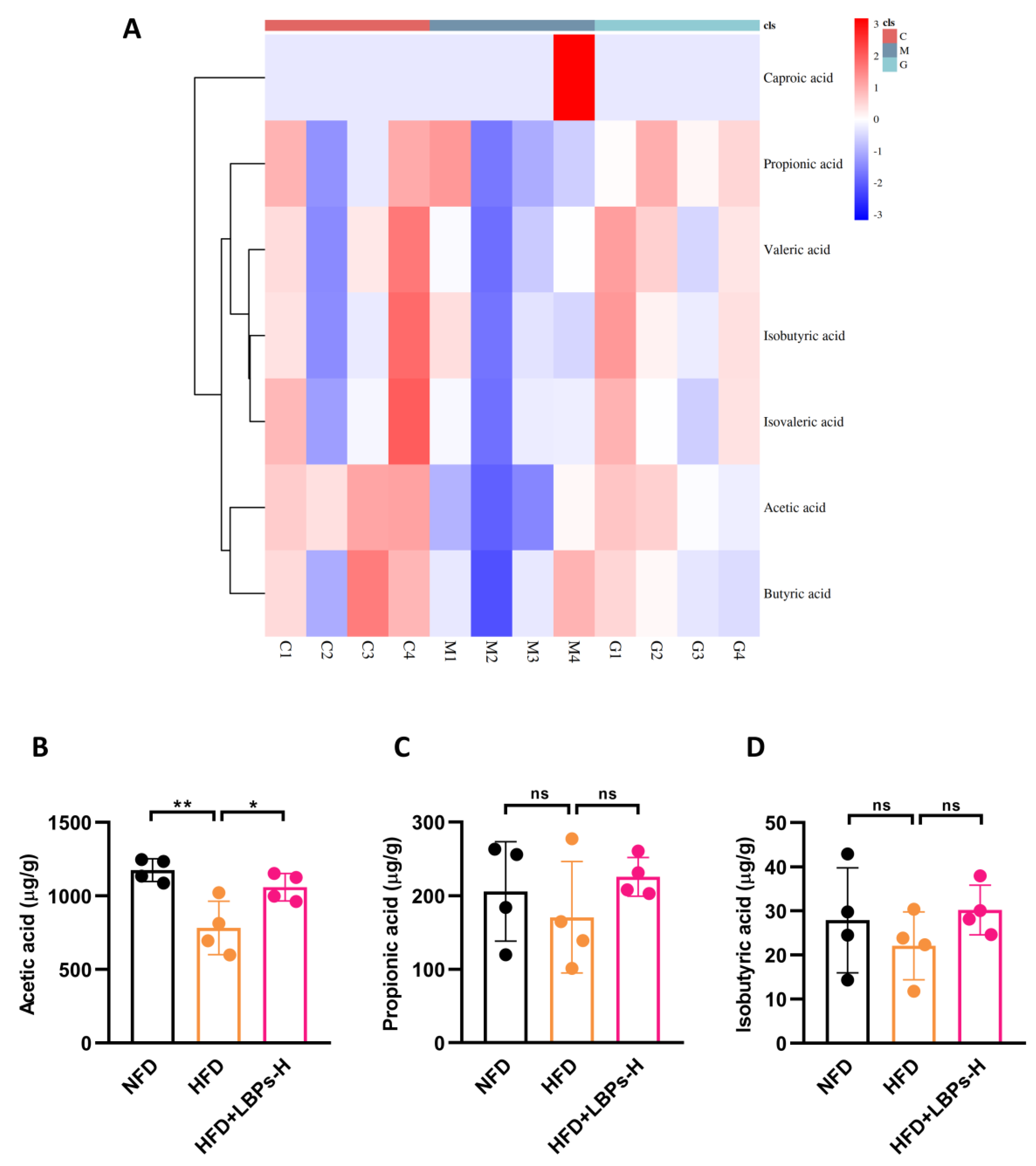 Nutrients 15 04437 g004a