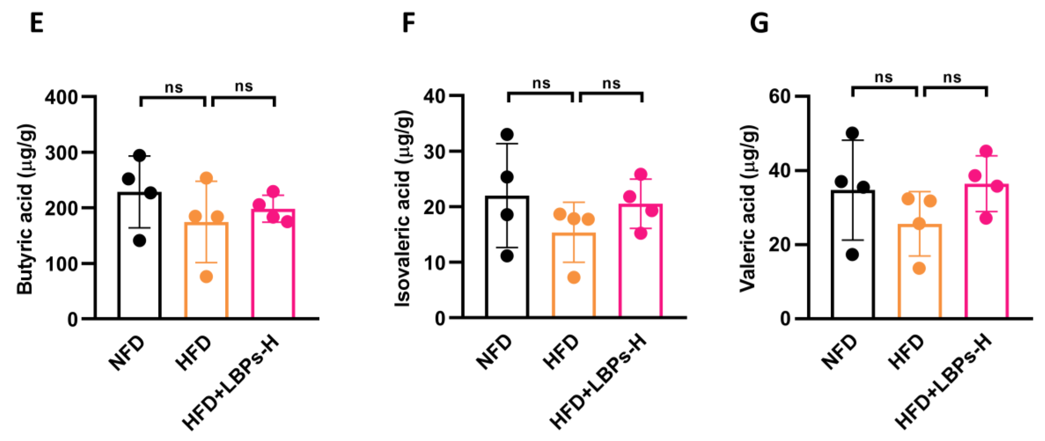 Nutrients 15 04437 g004b