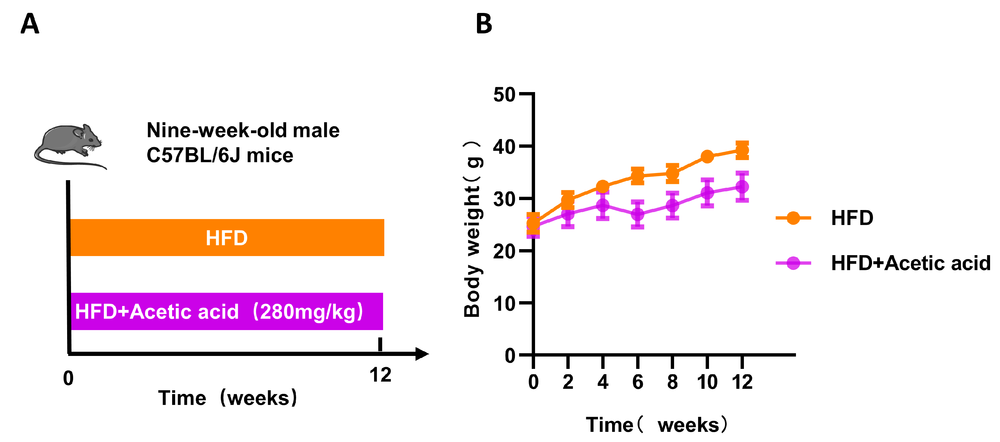 Nutrients 15 04437 g005a