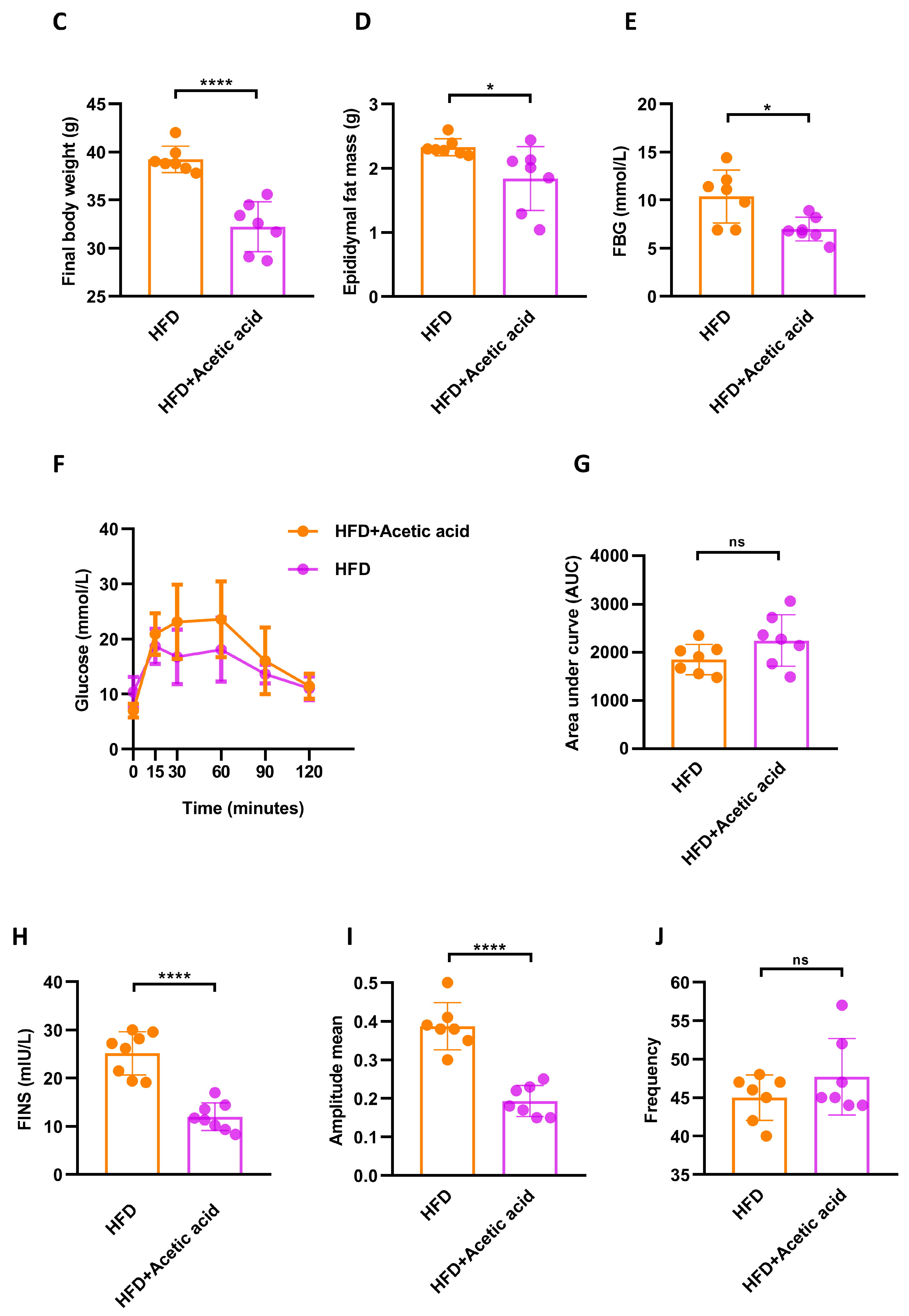 Nutrients 15 04437 g005b