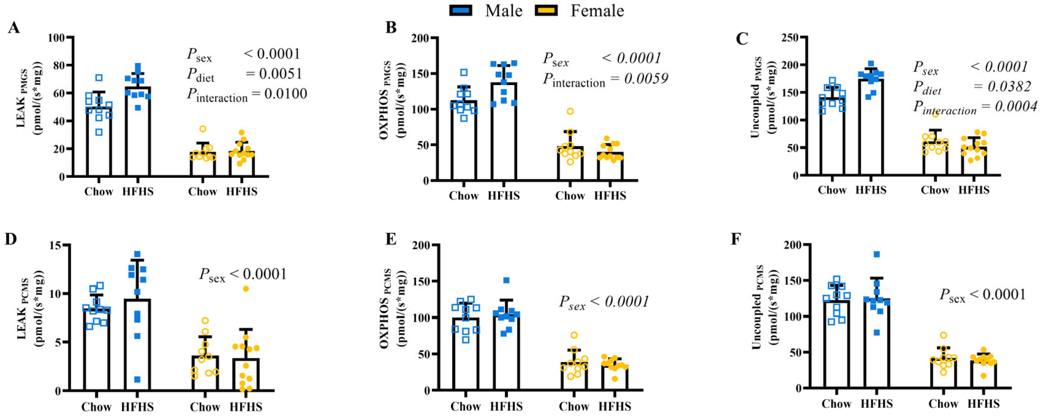Nutrients 15 04438 g002