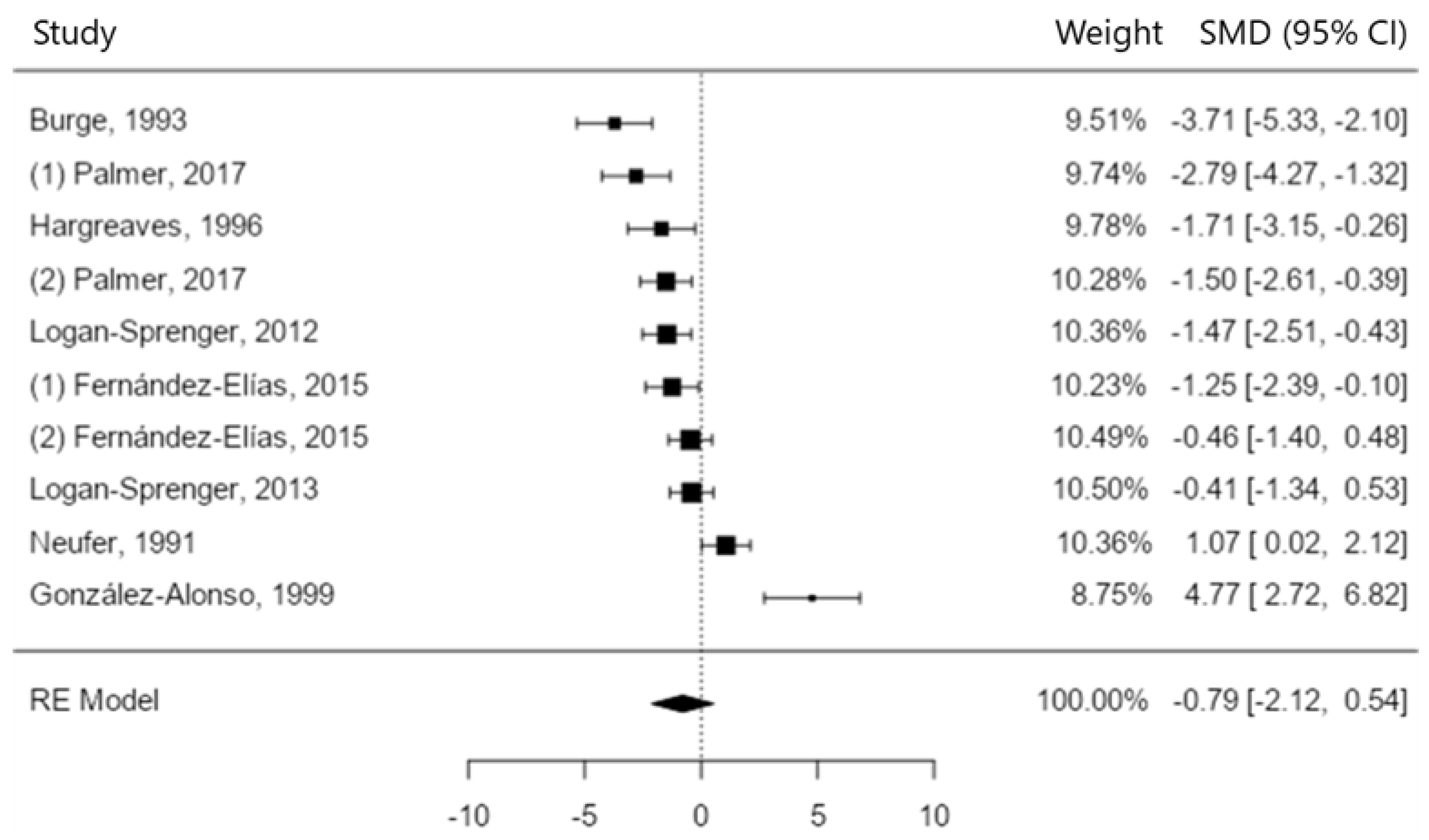 Nutrients 15 04442 g002