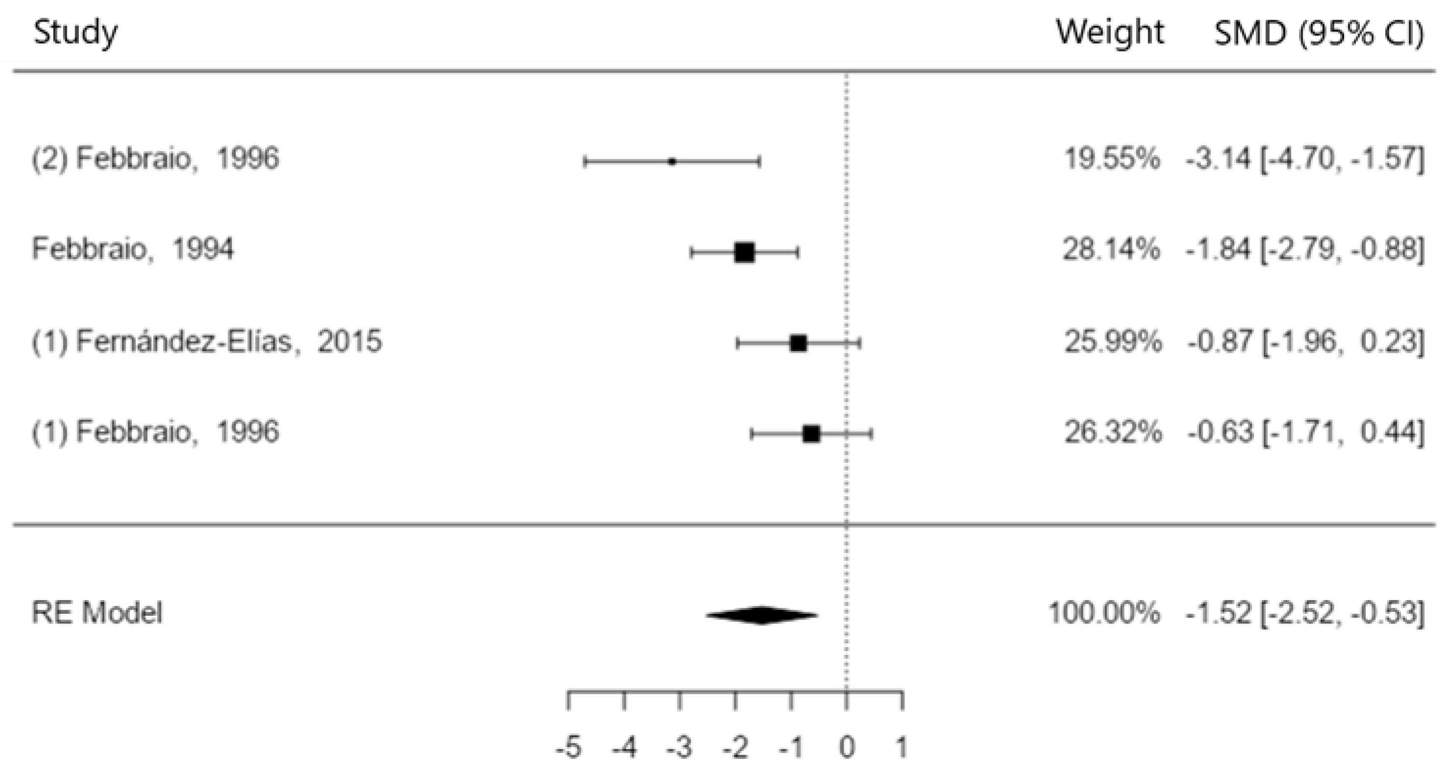 Nutrients 15 04442 g003