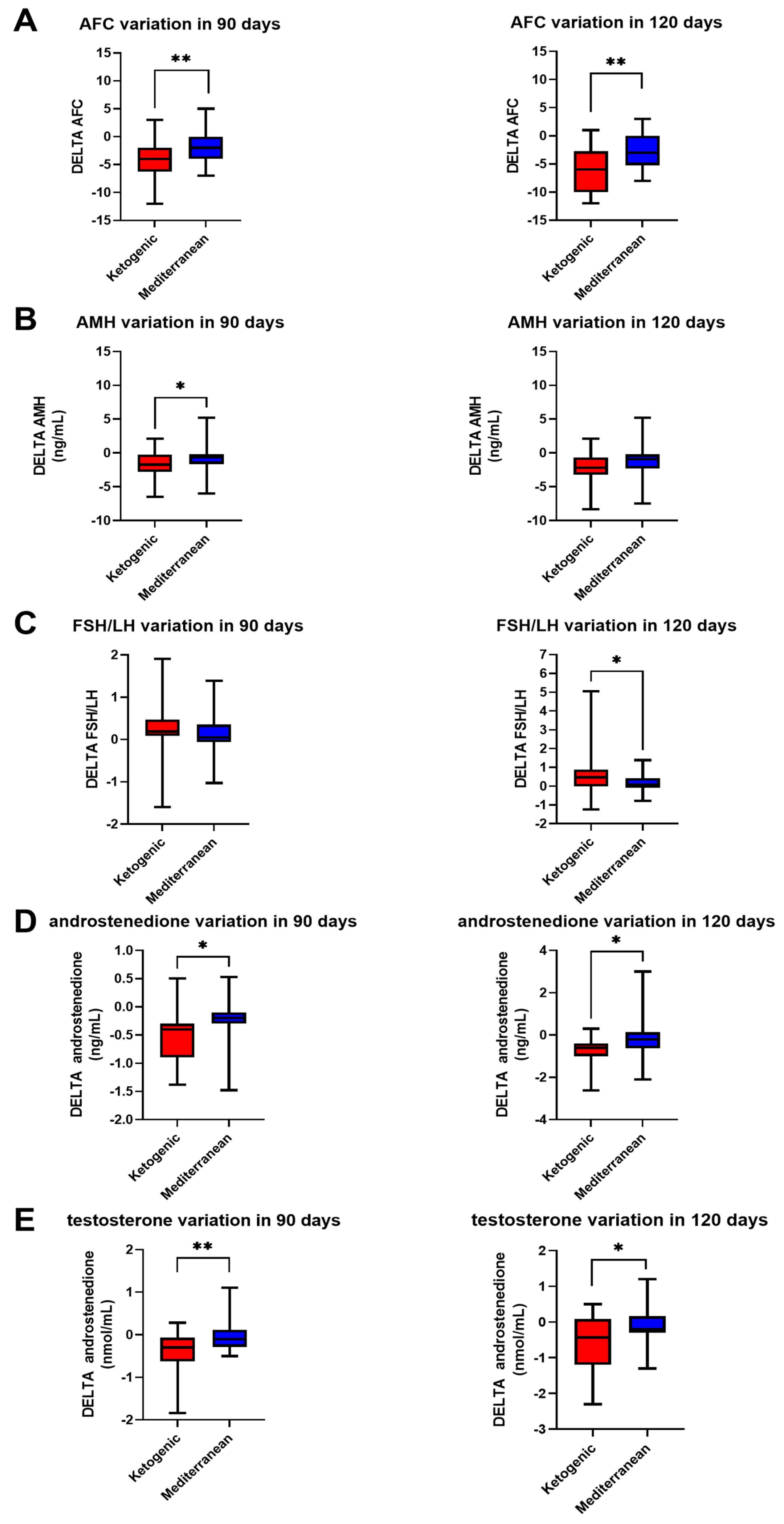 Nutrients 15 04444 g003