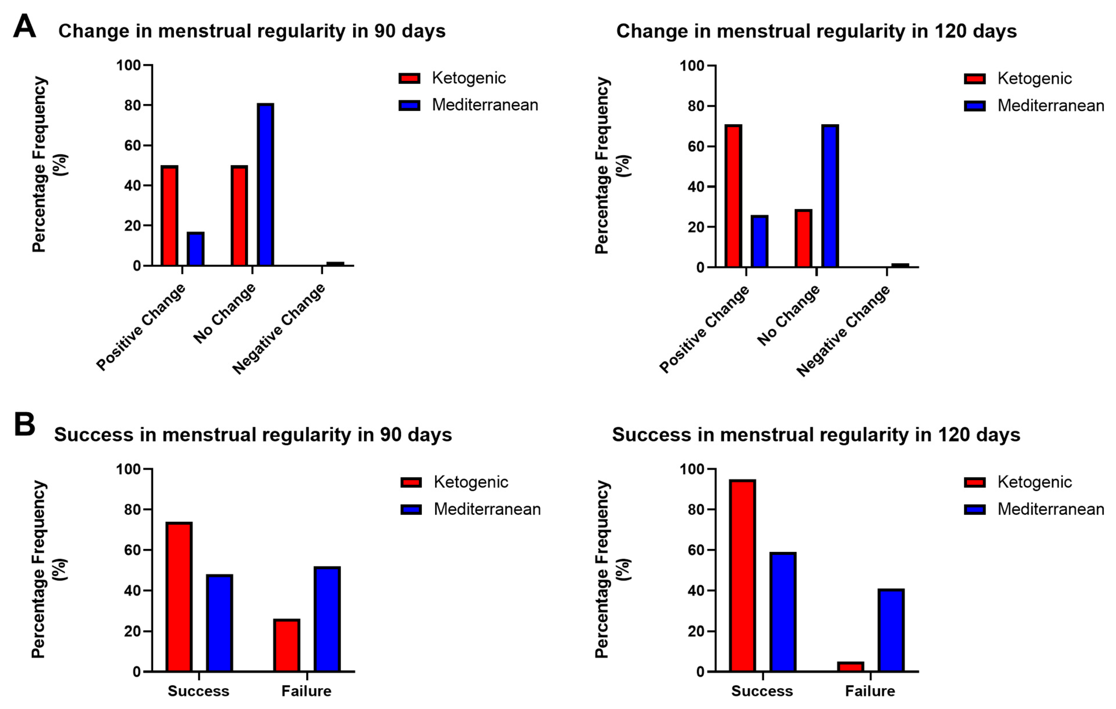 Nutrients 15 04444 g004