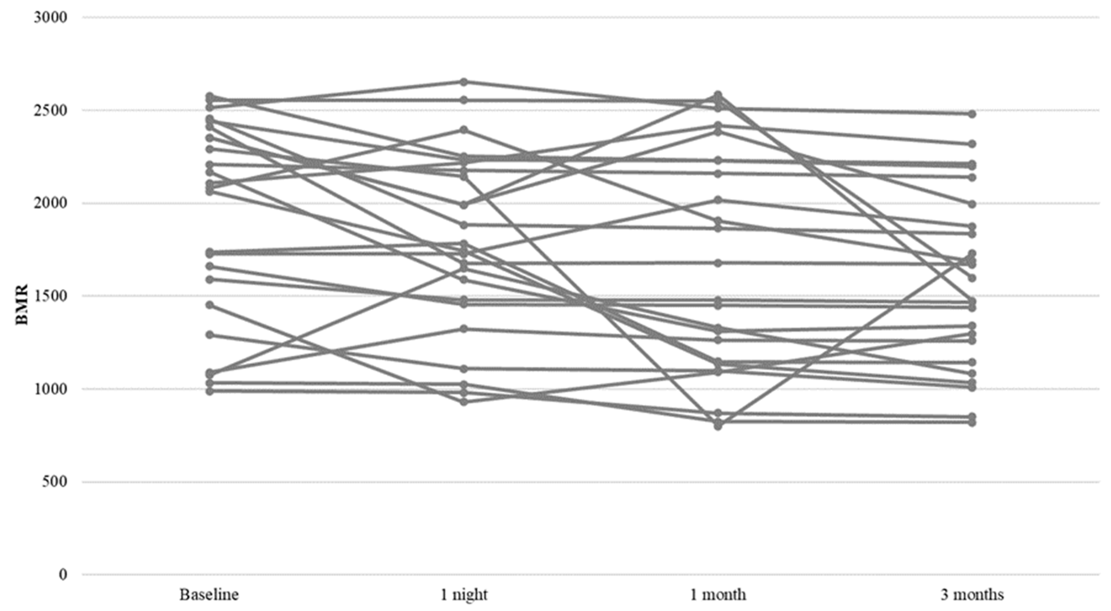 Nutrients 15 04446 g001