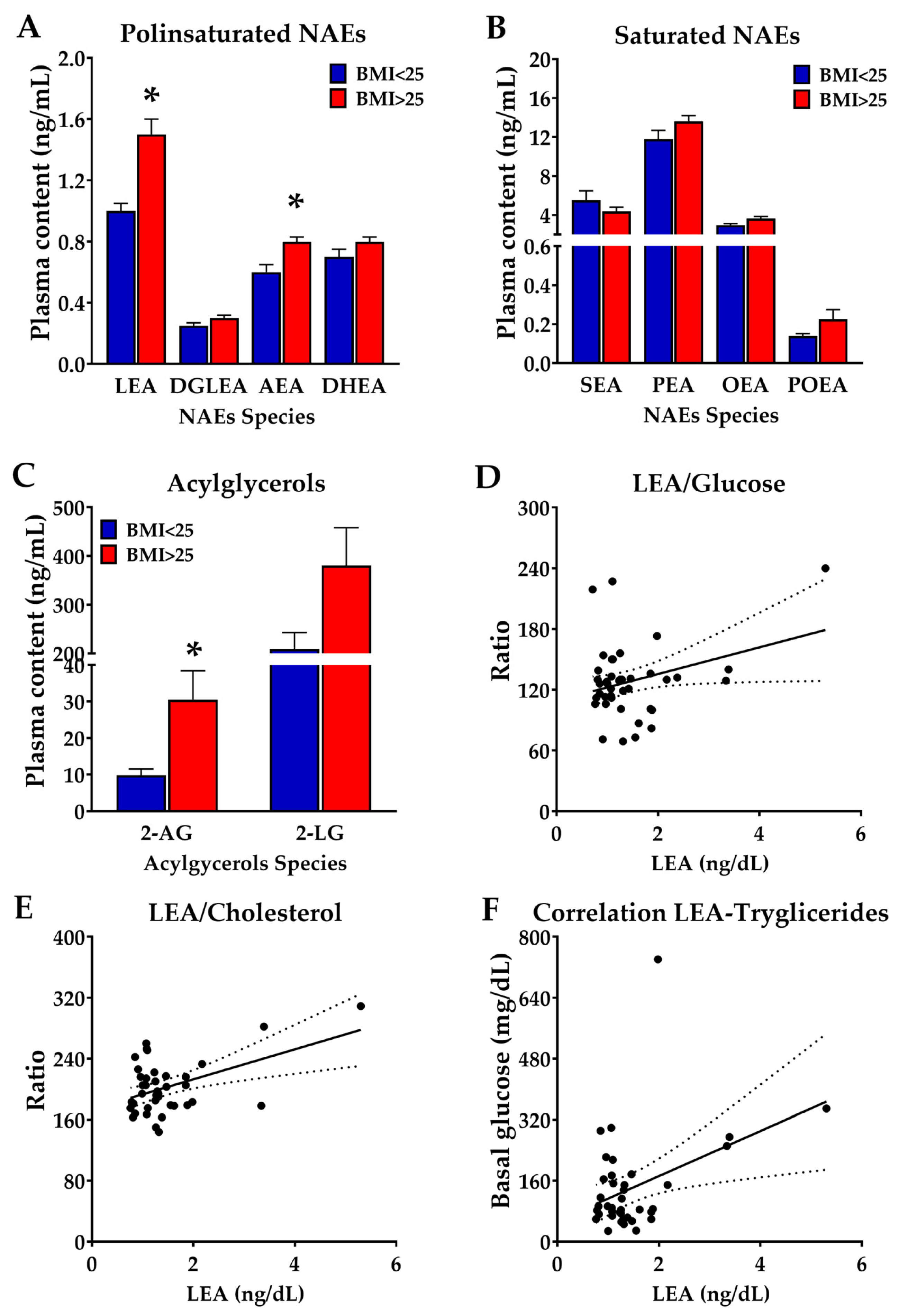Nutrients 15 04448 g001