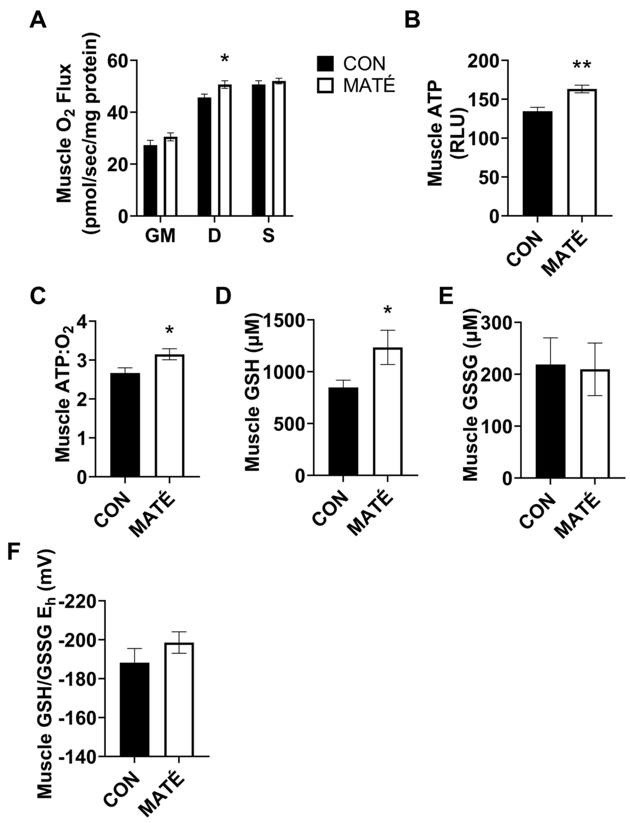 Nutrients 15 04454 g002