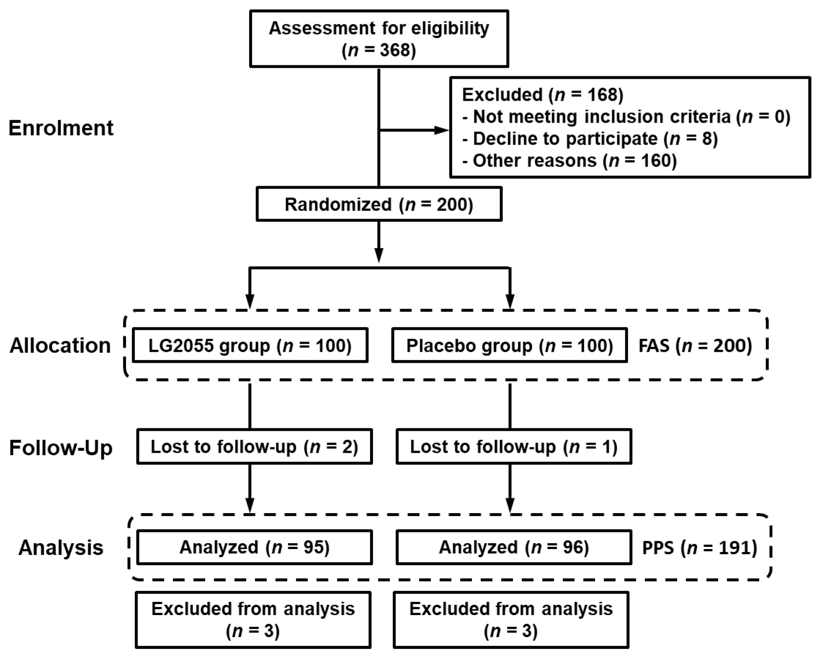 Nutrients 15 04458 g002