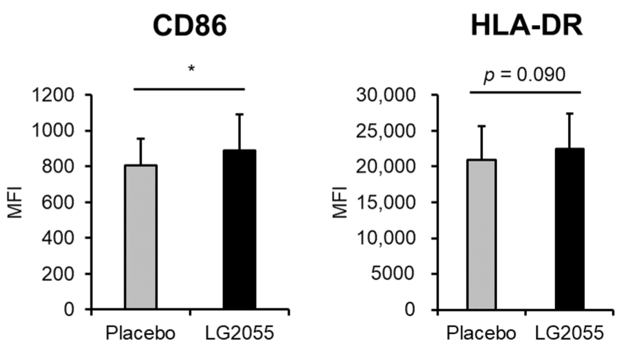 Nutrients 15 04458 g004