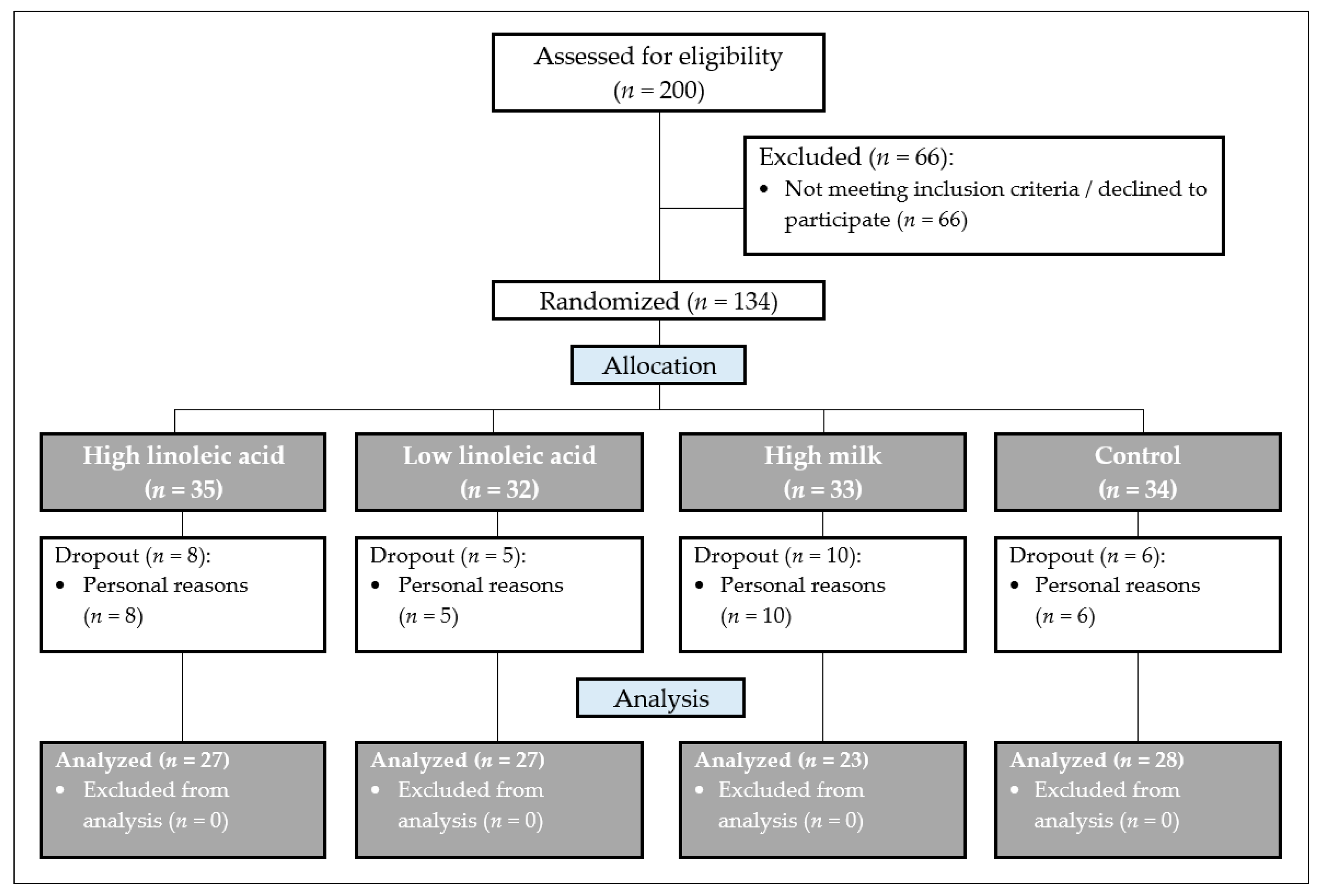 Nutrients 15 04461 g001