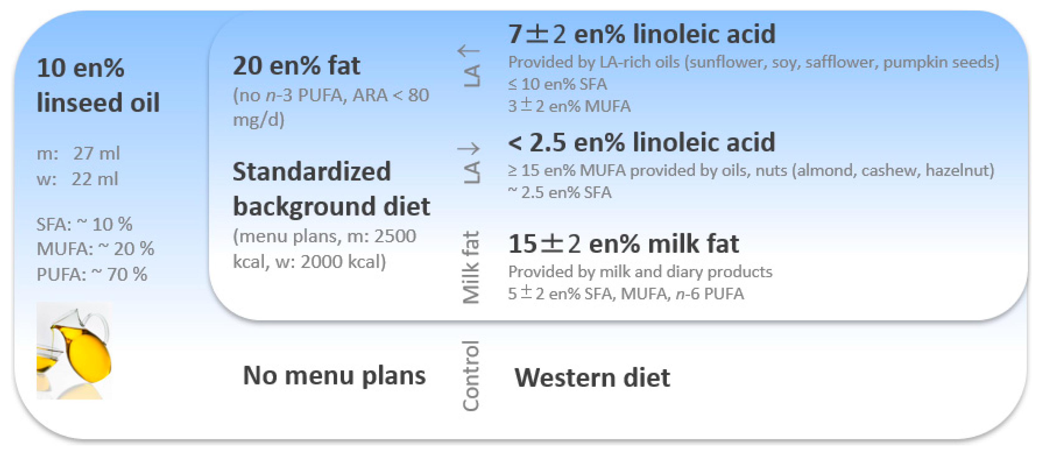 Nutrients 15 04461 g002
