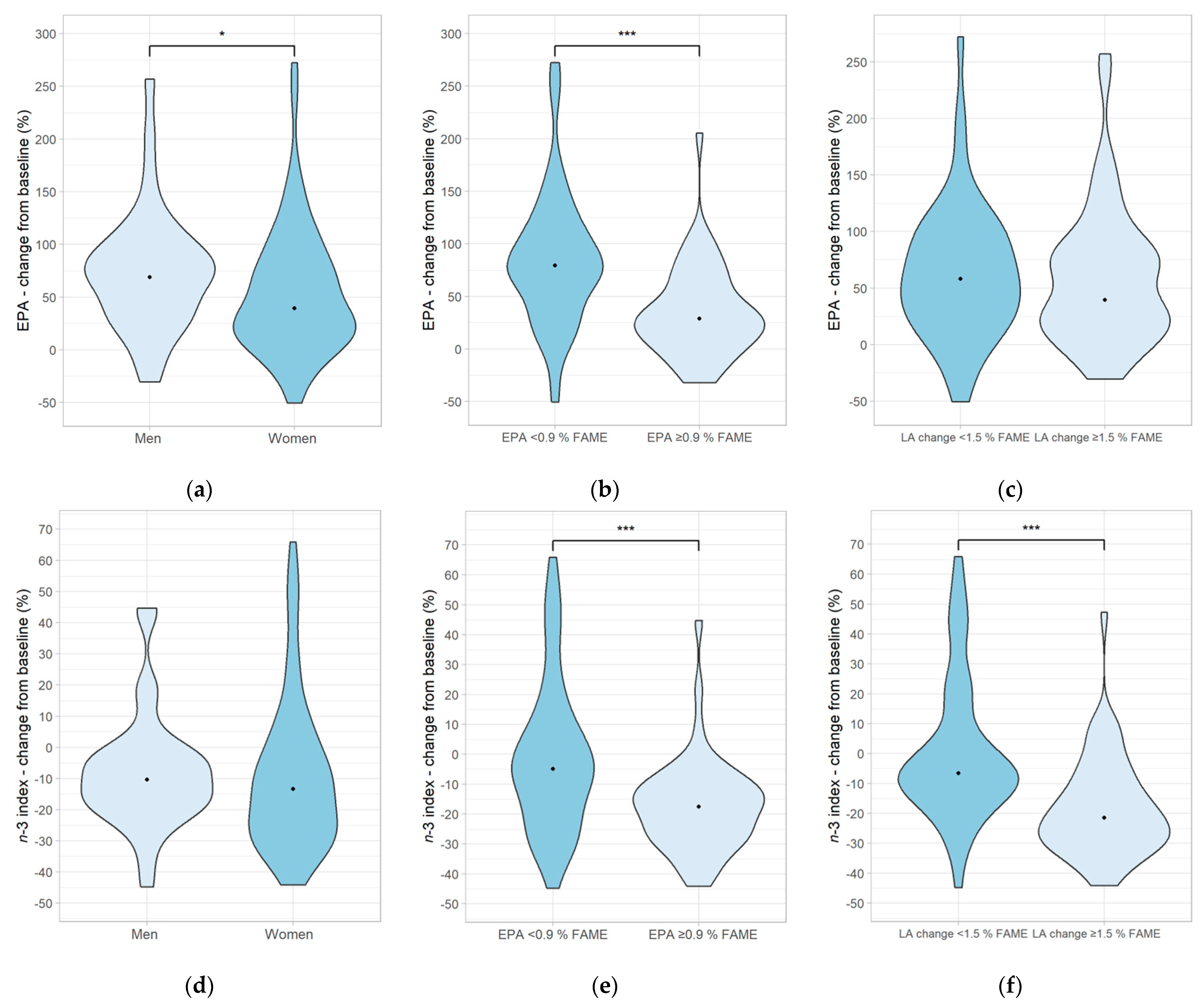 Nutrients 15 04461 g003