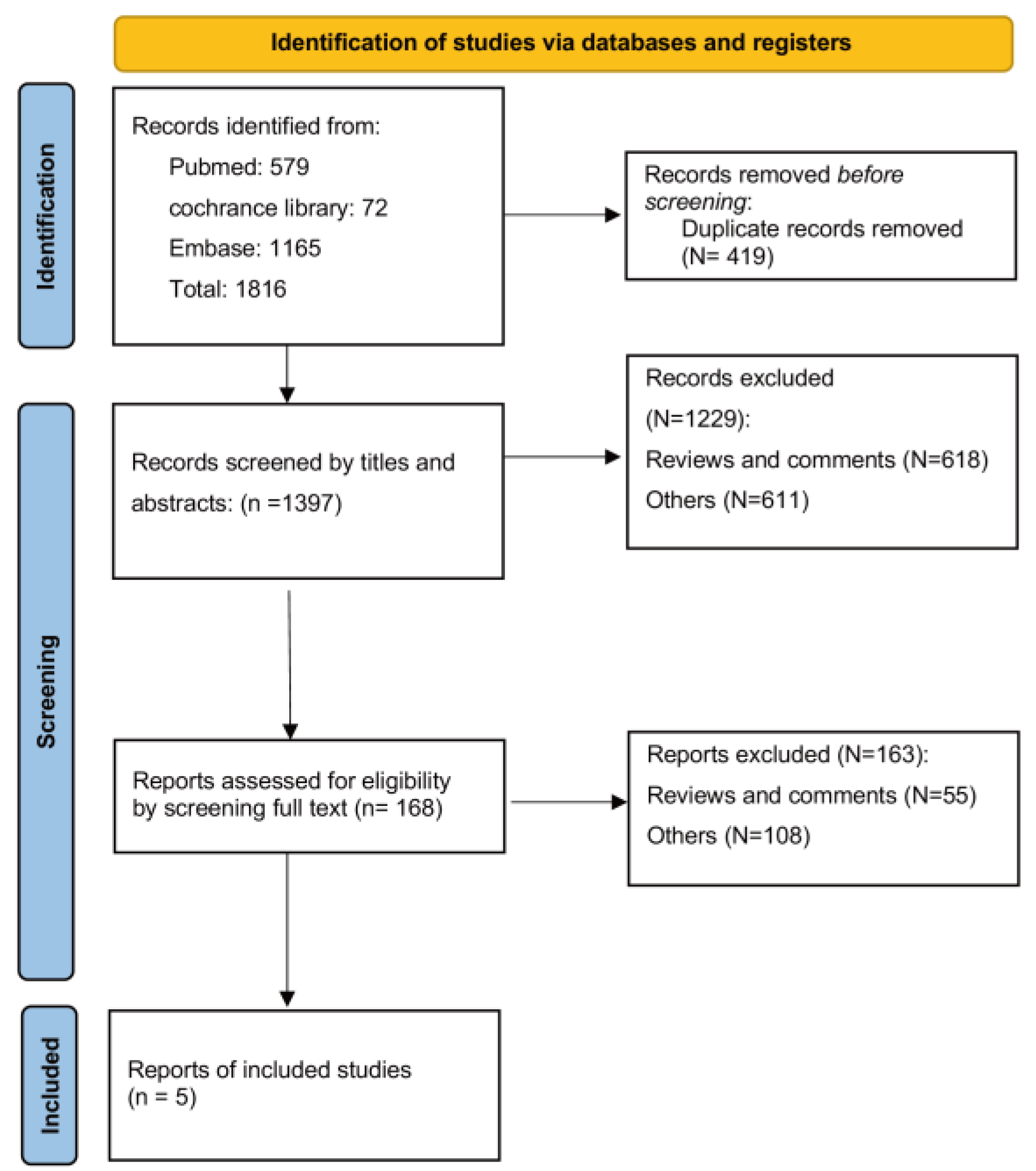 Nutrients 15 04462 g001