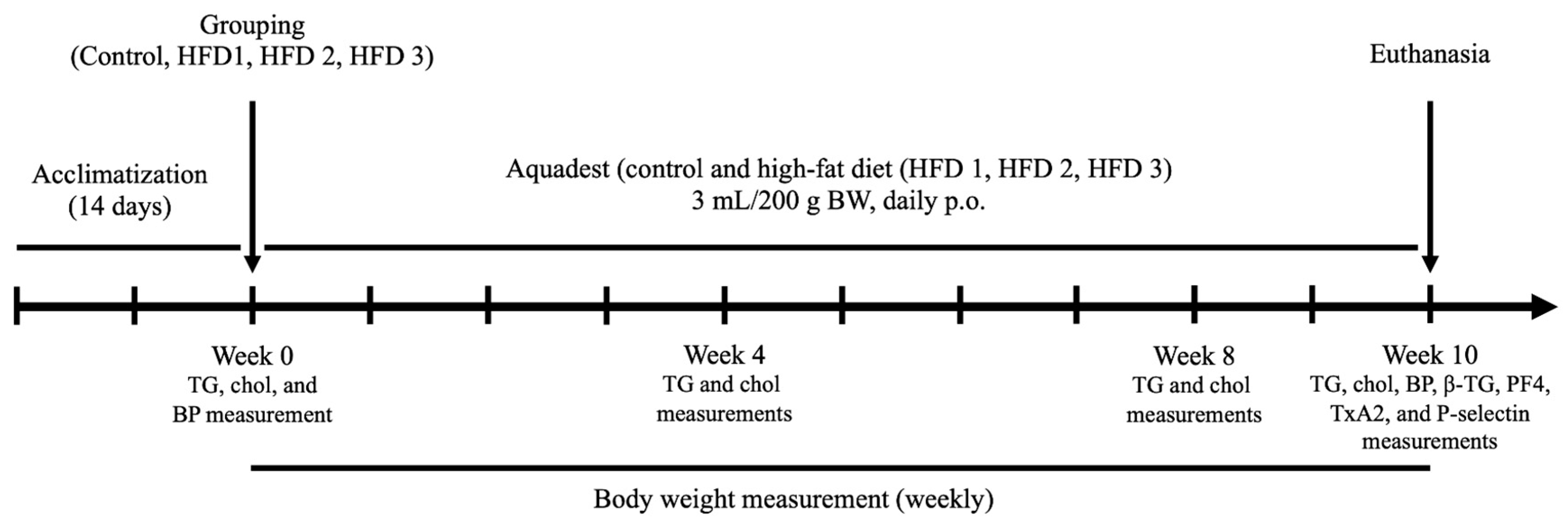 Nutrients 15 04463 g001