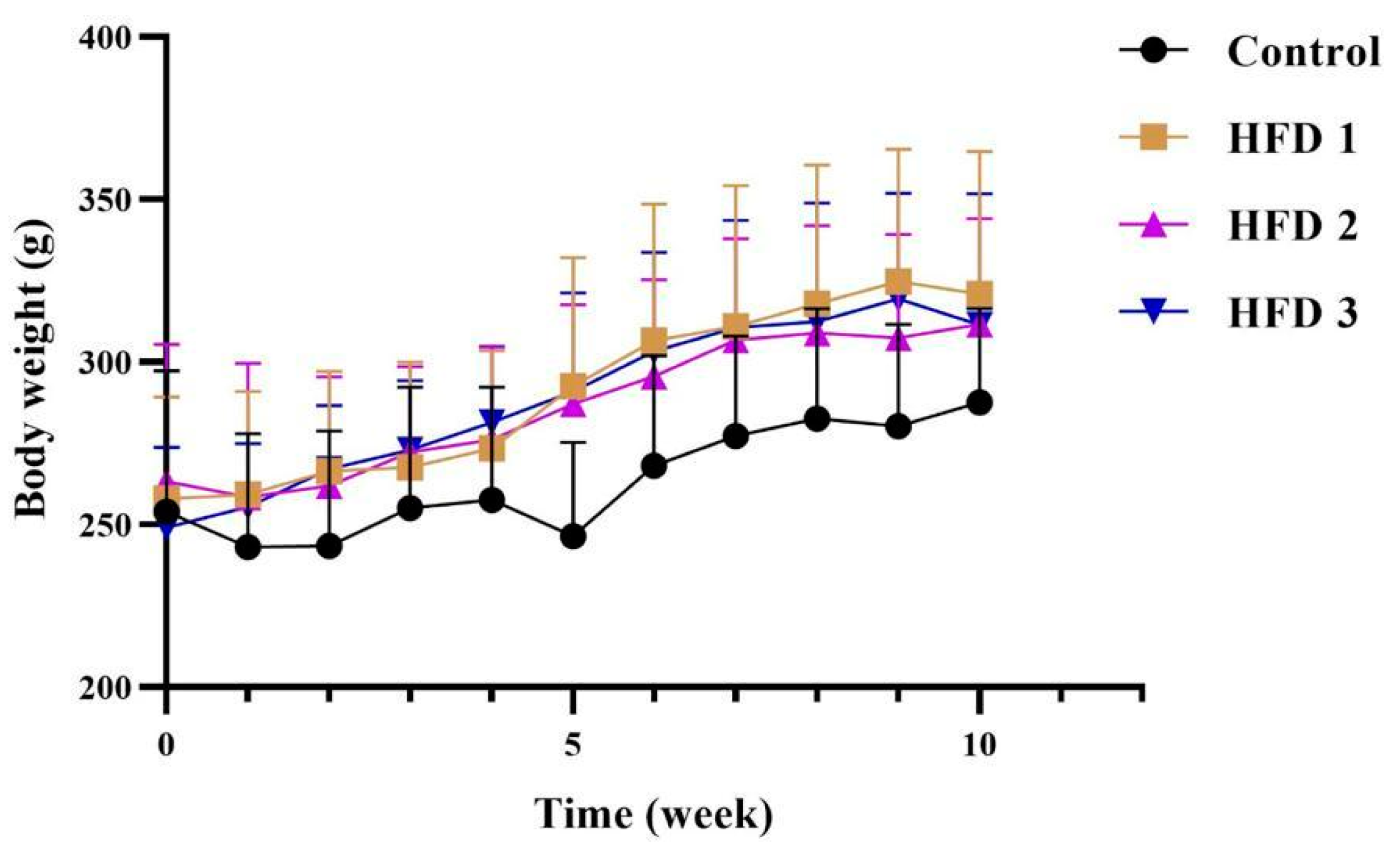 Nutrients 15 04463 g002