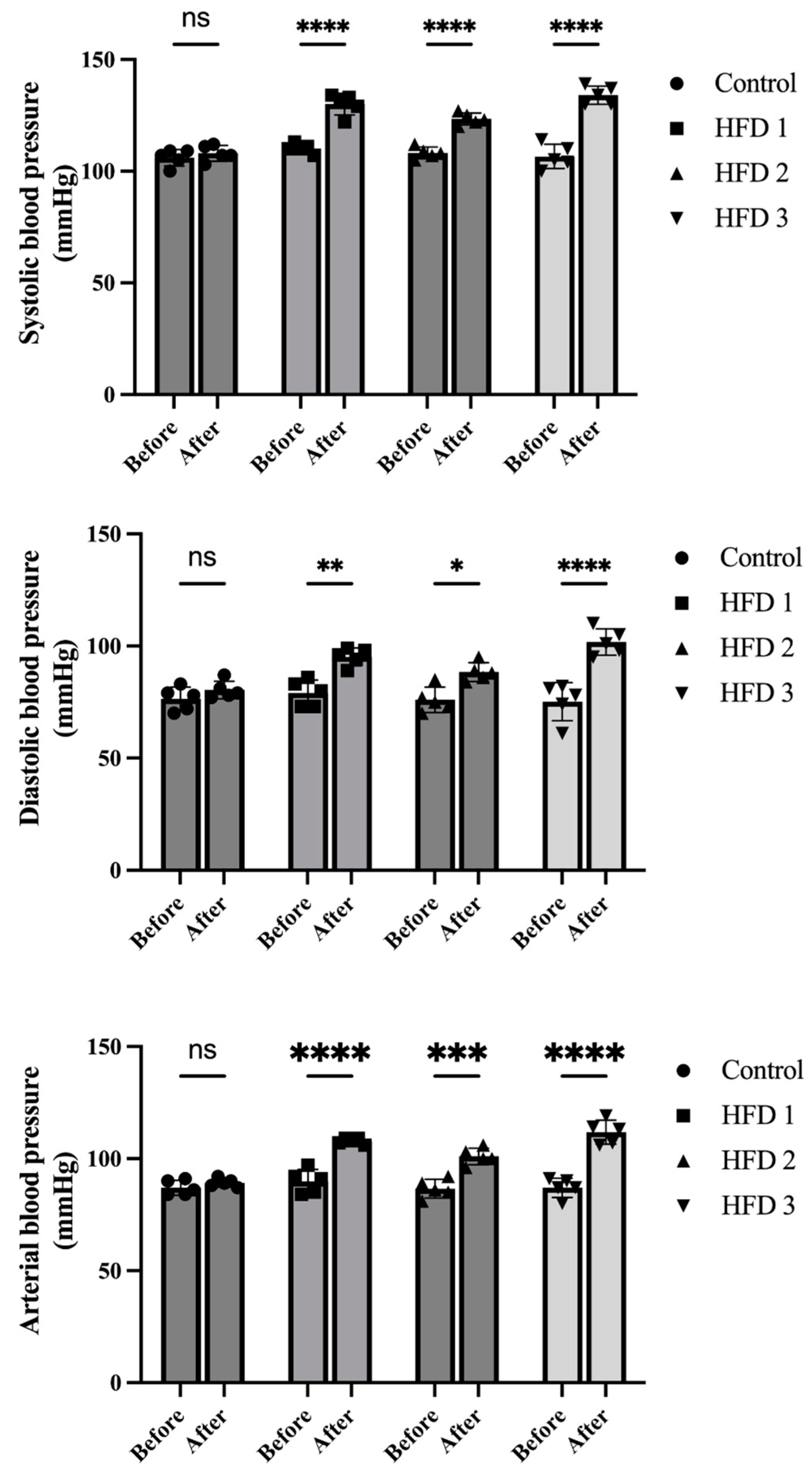 Nutrients 15 04463 g003