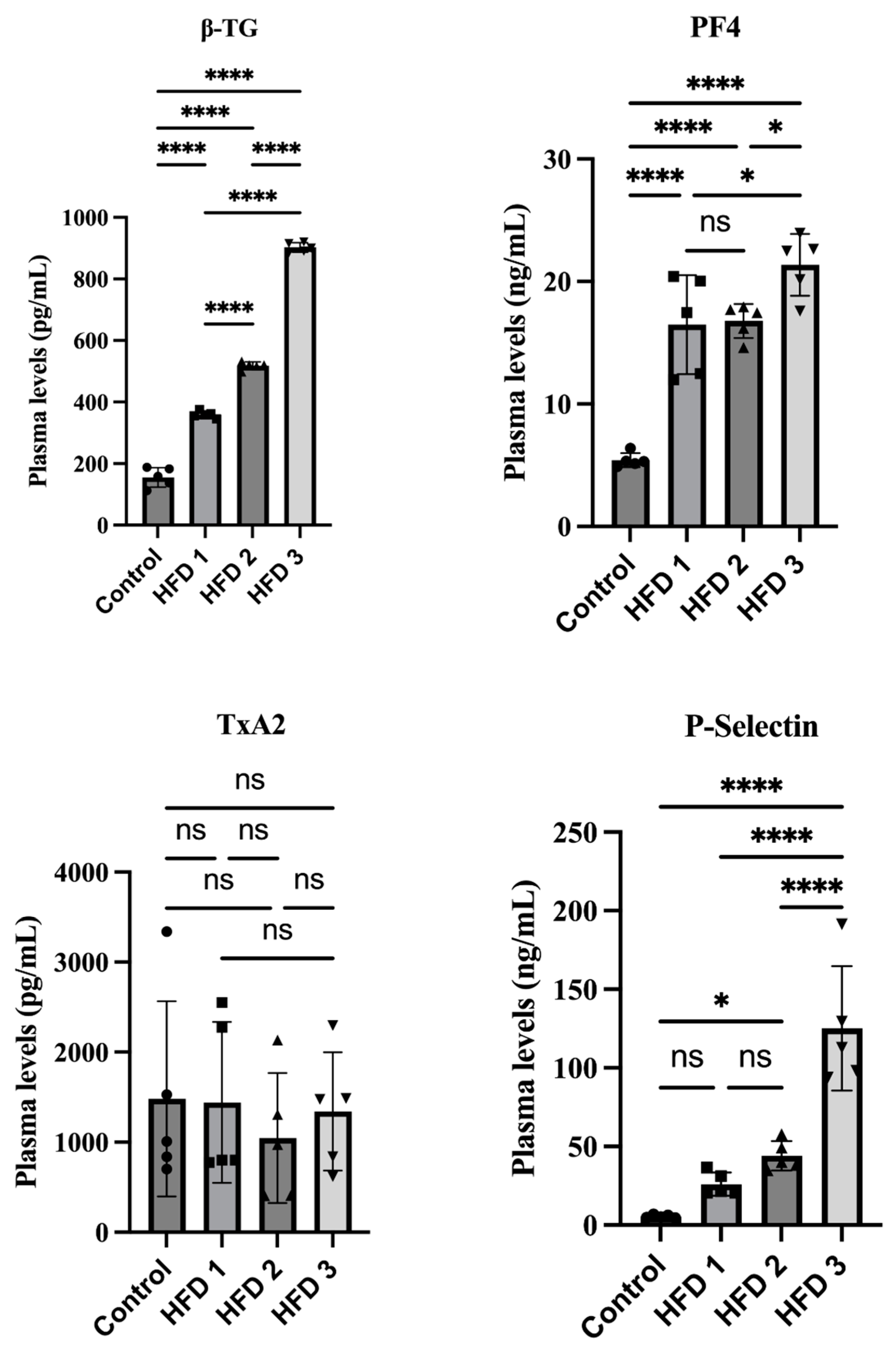 Nutrients 15 04463 g004