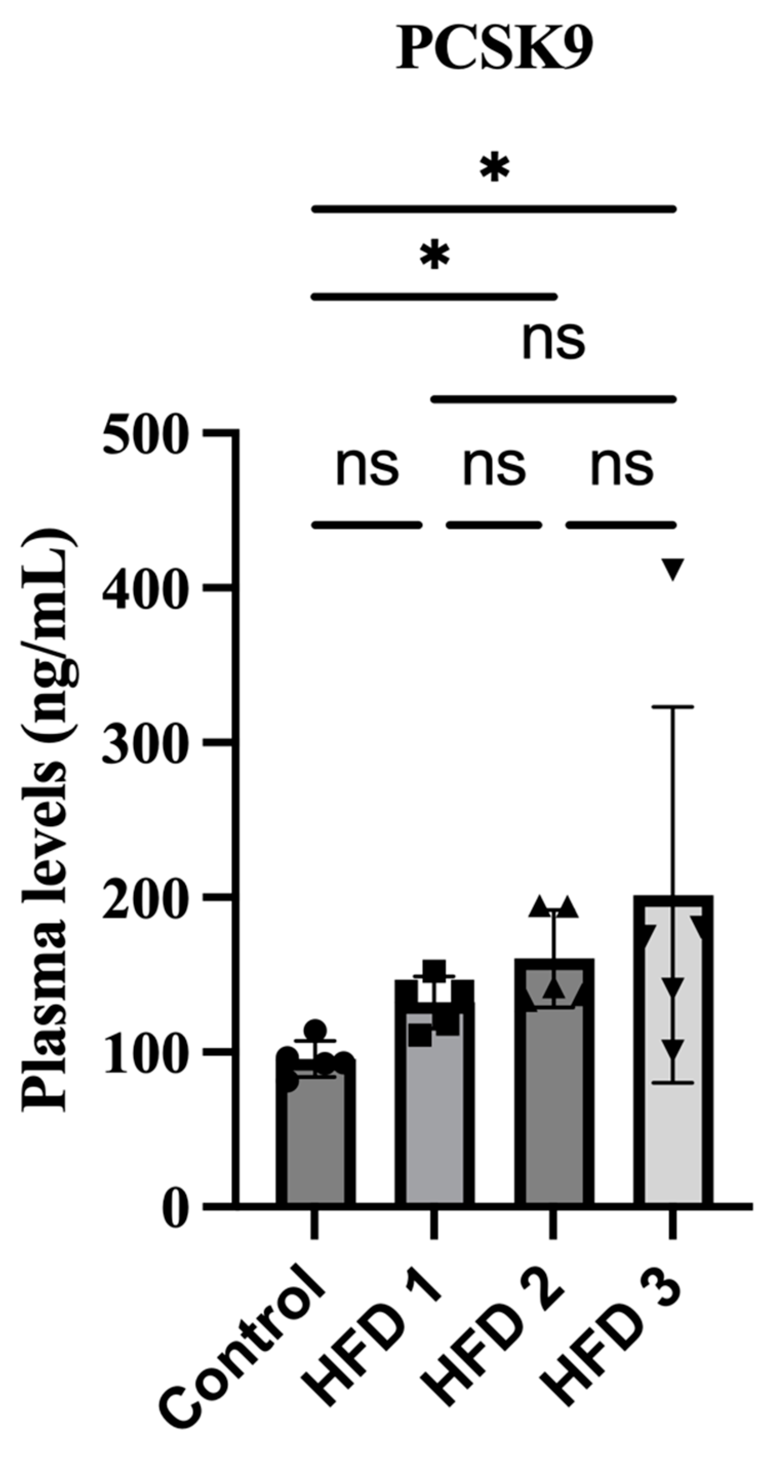 Nutrients 15 04463 g005