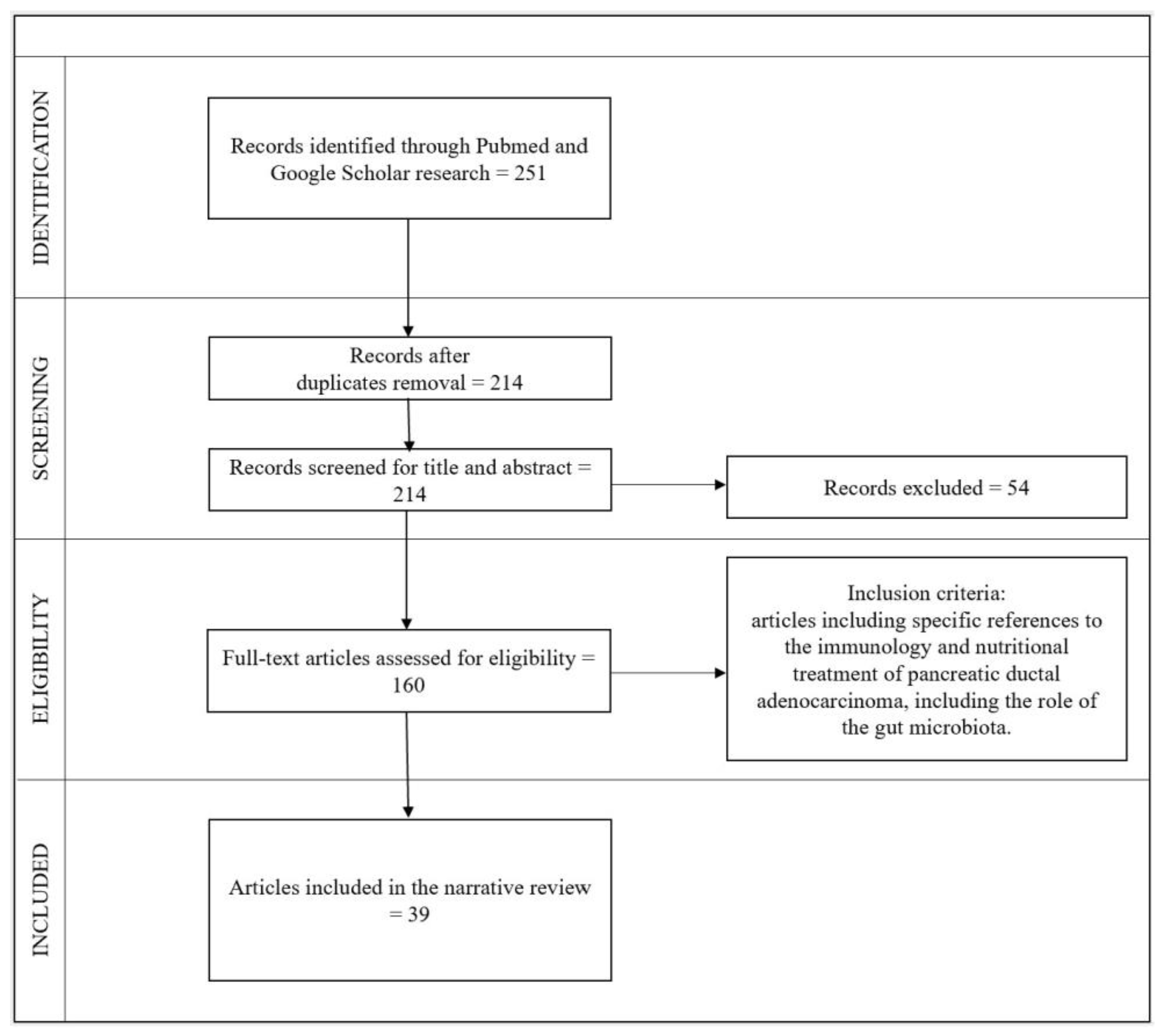 Nutrients 15 04465 g001