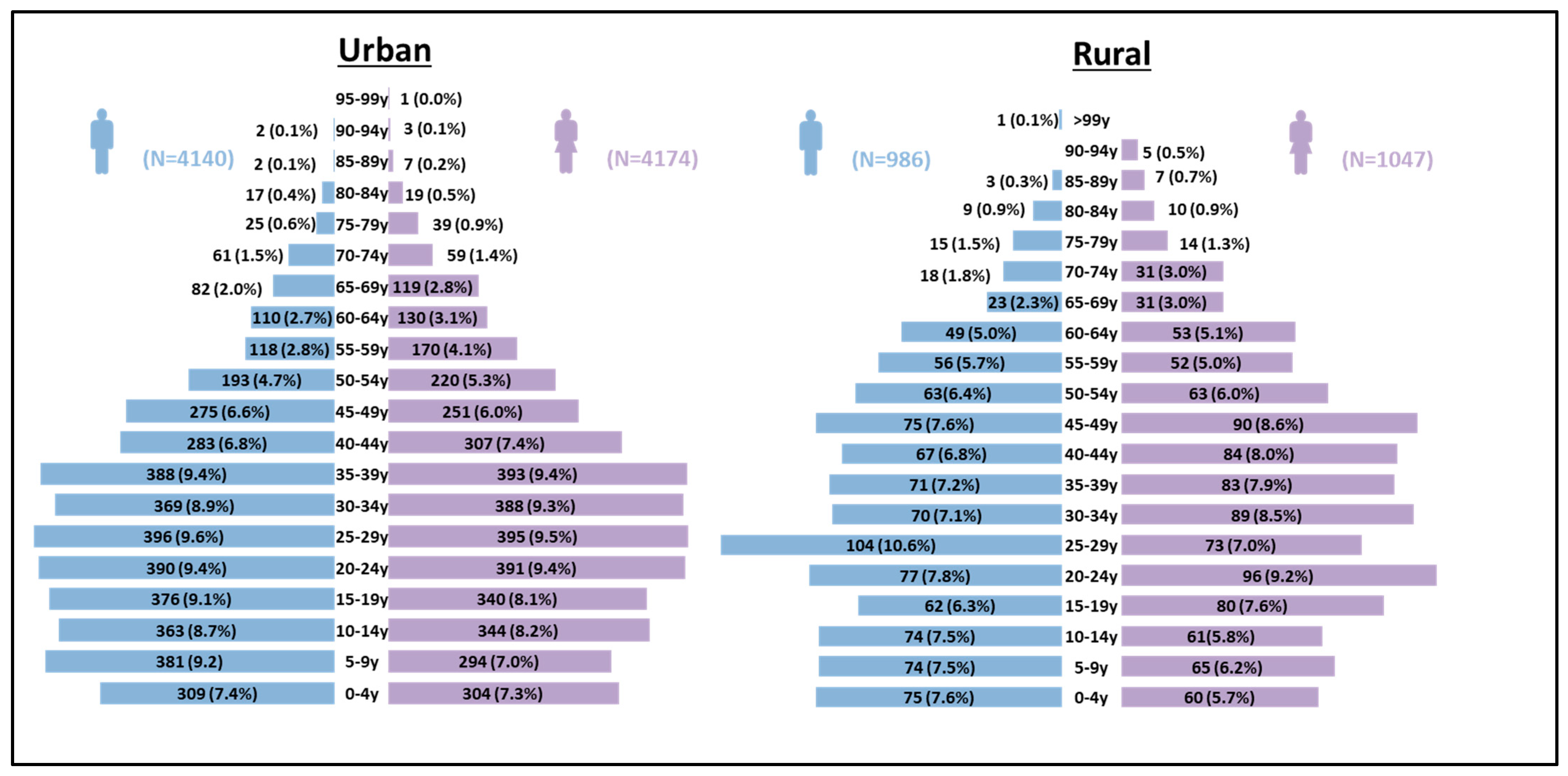 Nutrients 15 04470 g001
