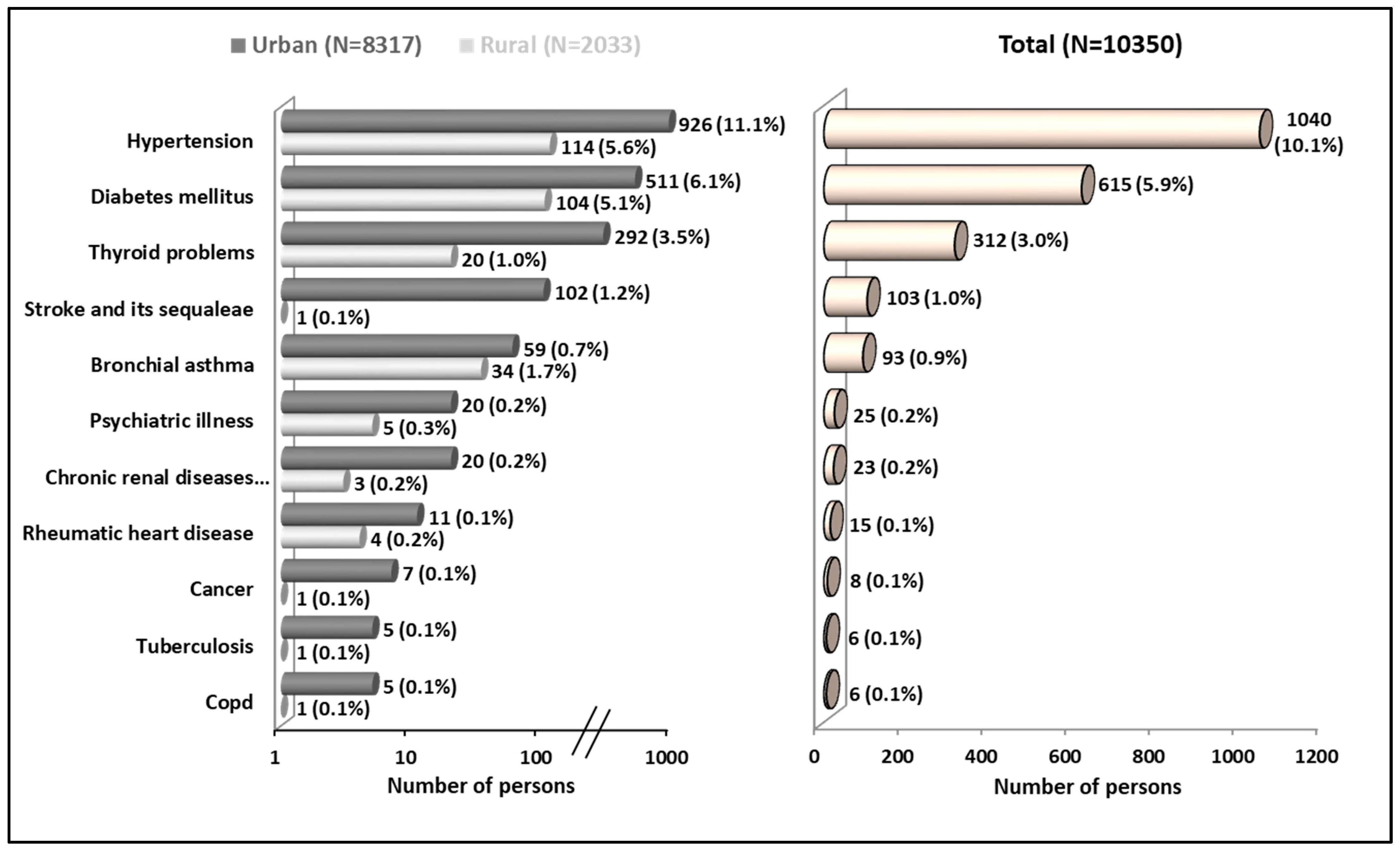 Nutrients 15 04470 g002