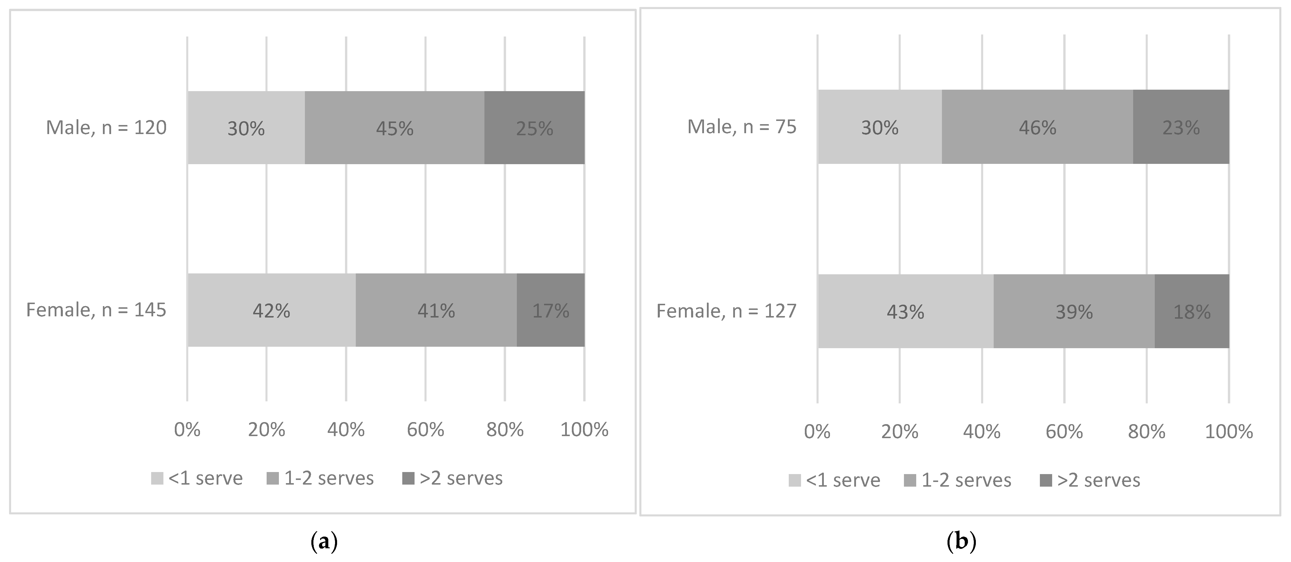 Nutrients 15 04471 g003
