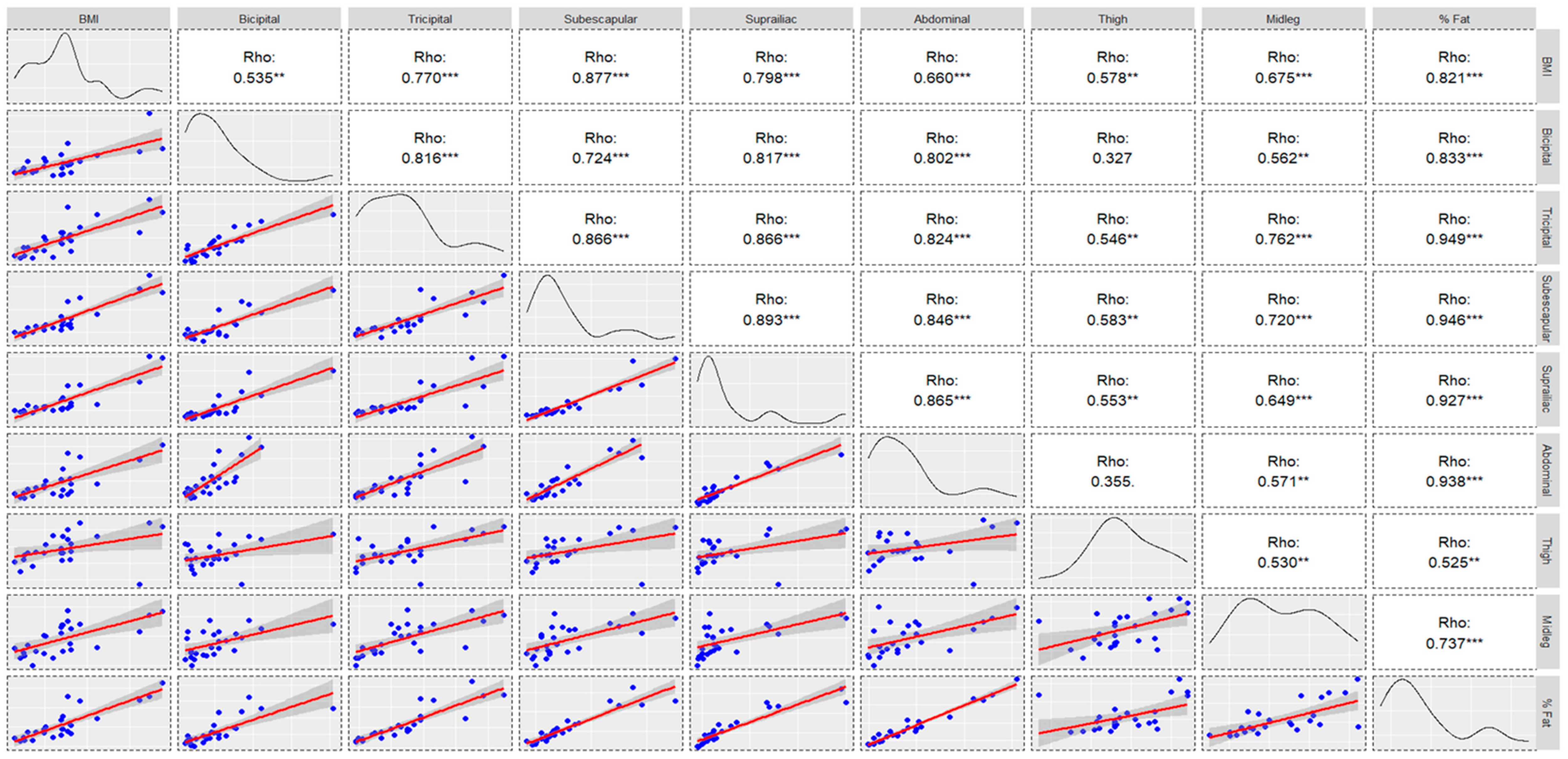 Nutrients 15 04472 g001