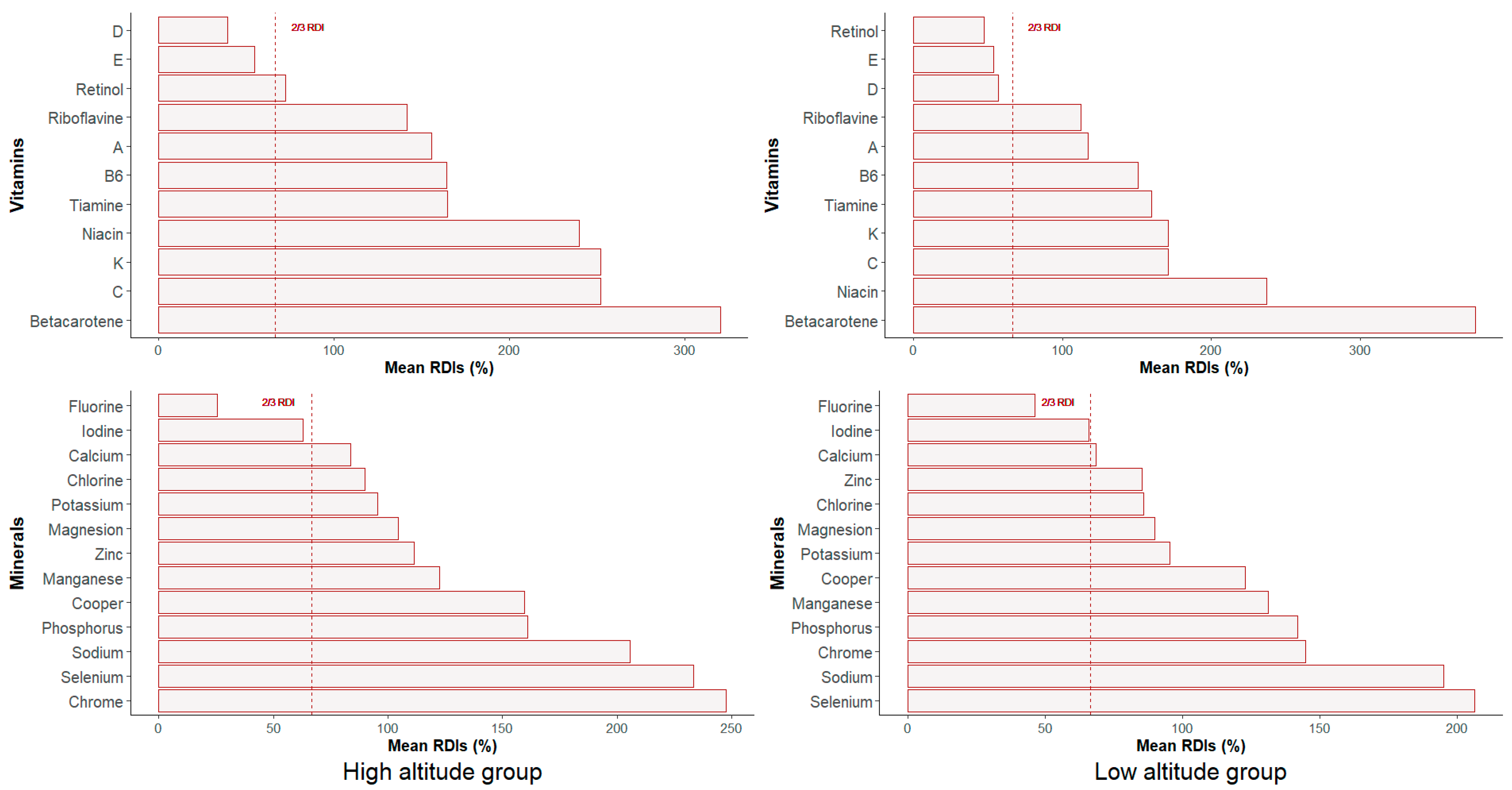 Nutrients 15 04472 g003