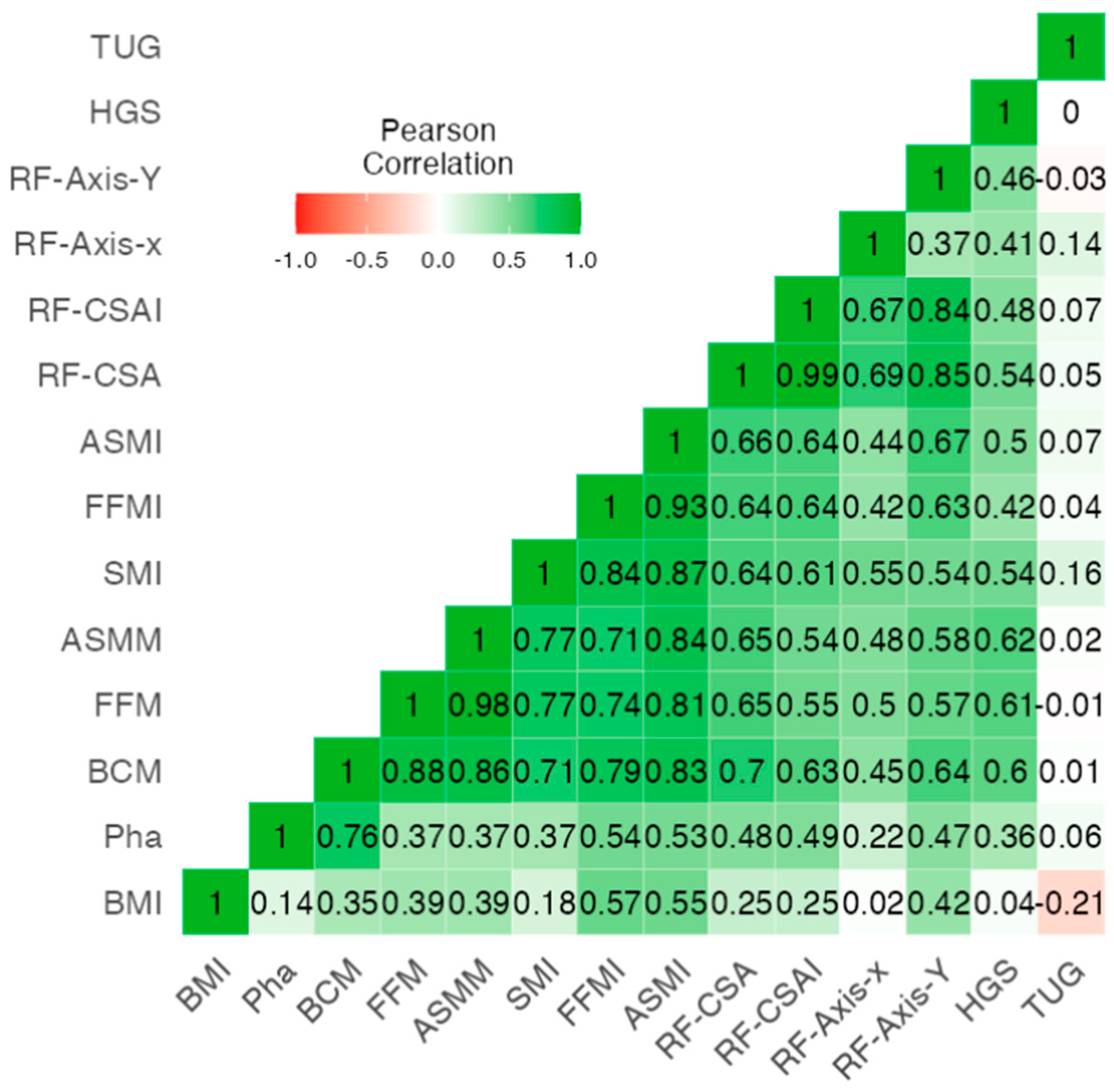 Typical profiles for phases with EGAM activity (top), local GAM