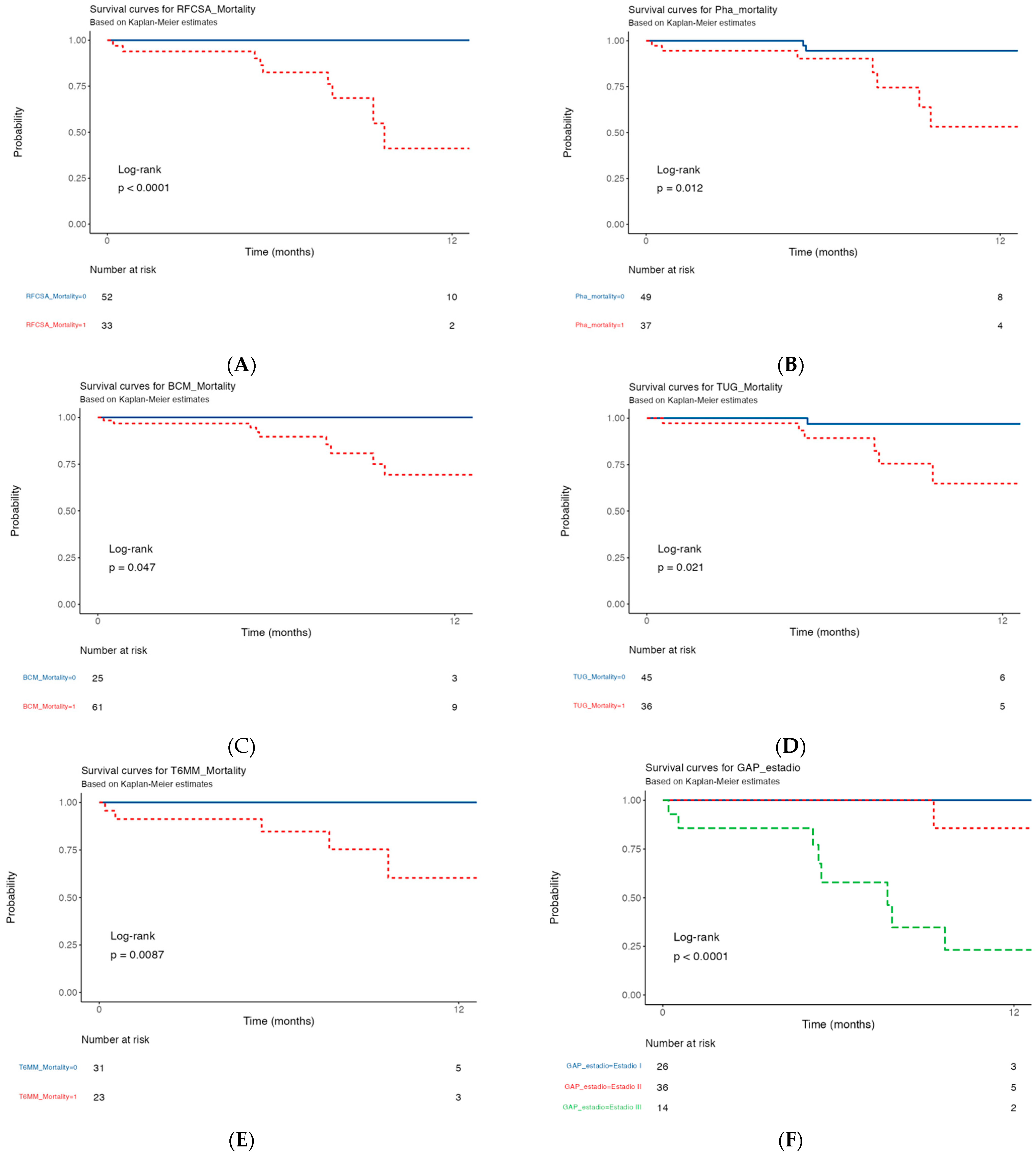 Nutrients 15 04473 g005a