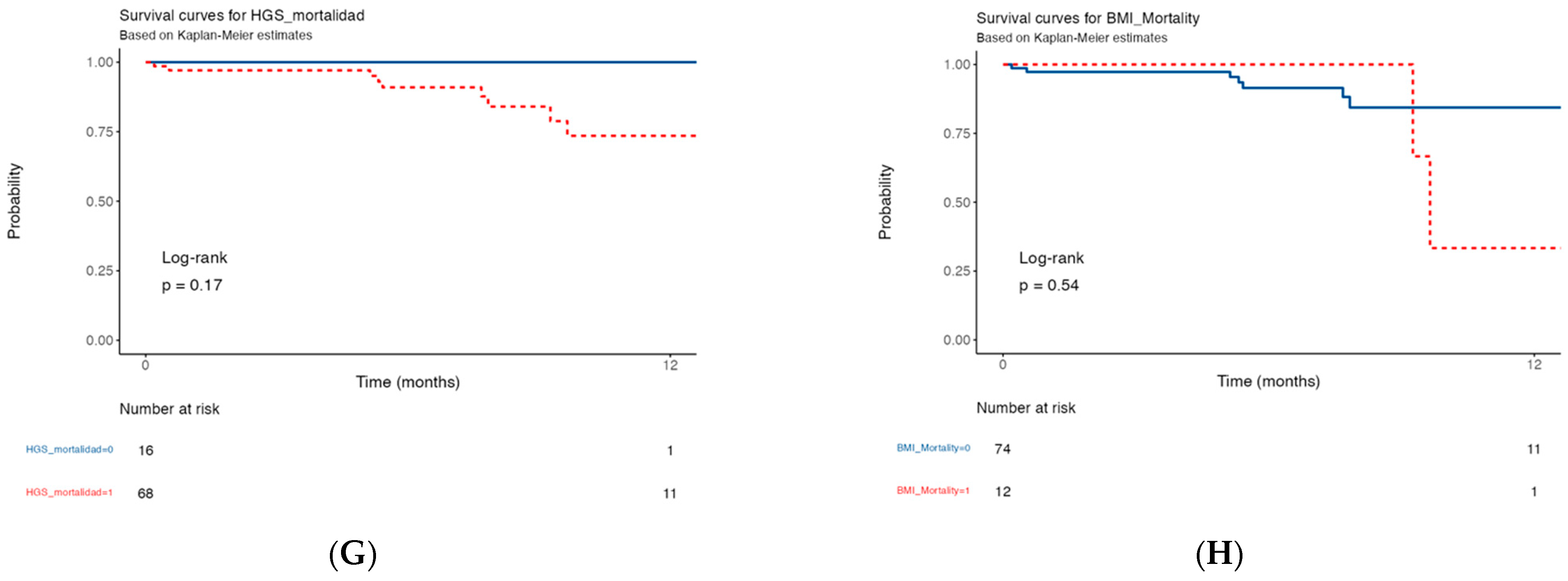 Nutrients 15 04473 g005b