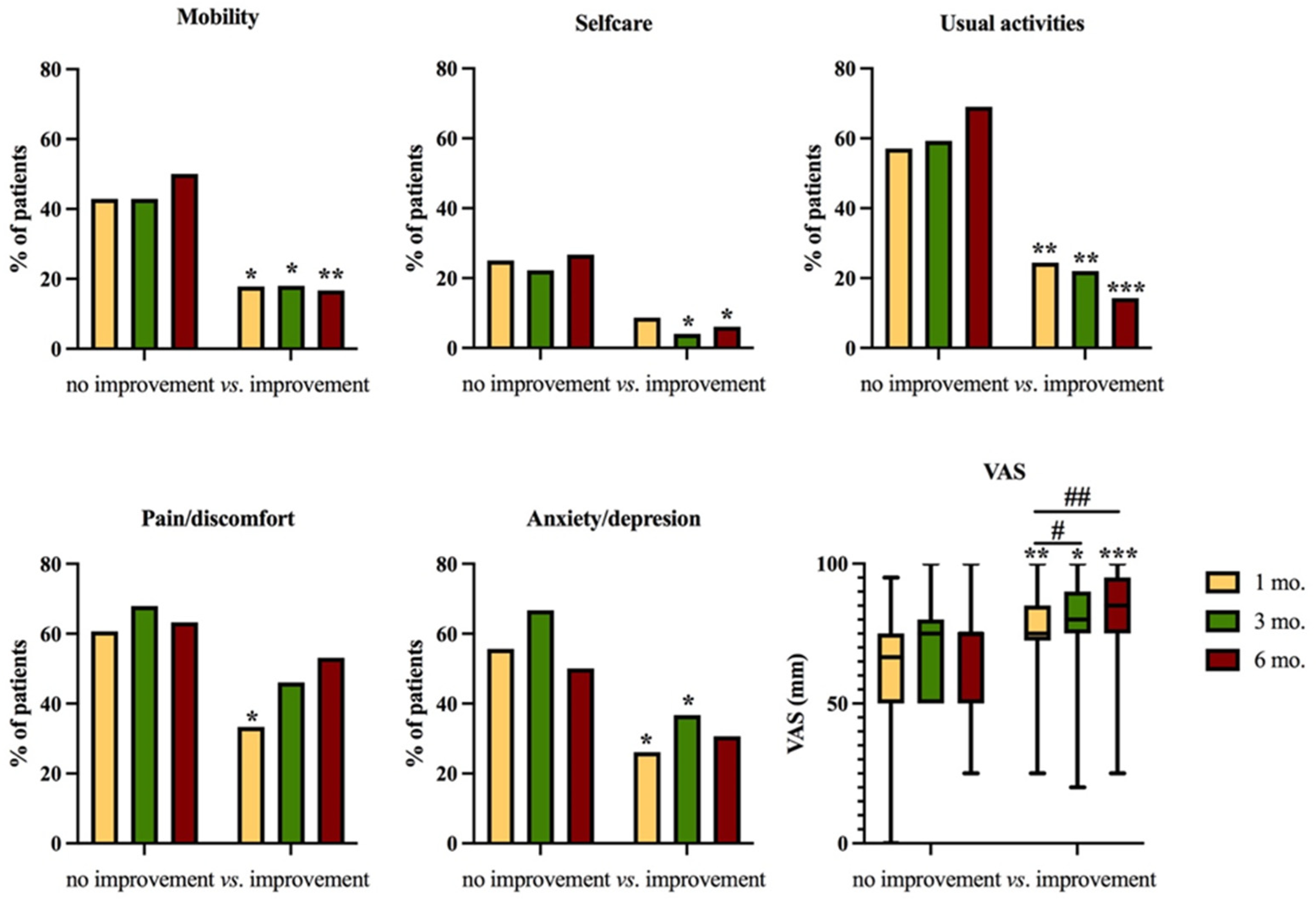 Nutrients 15 04474 g004