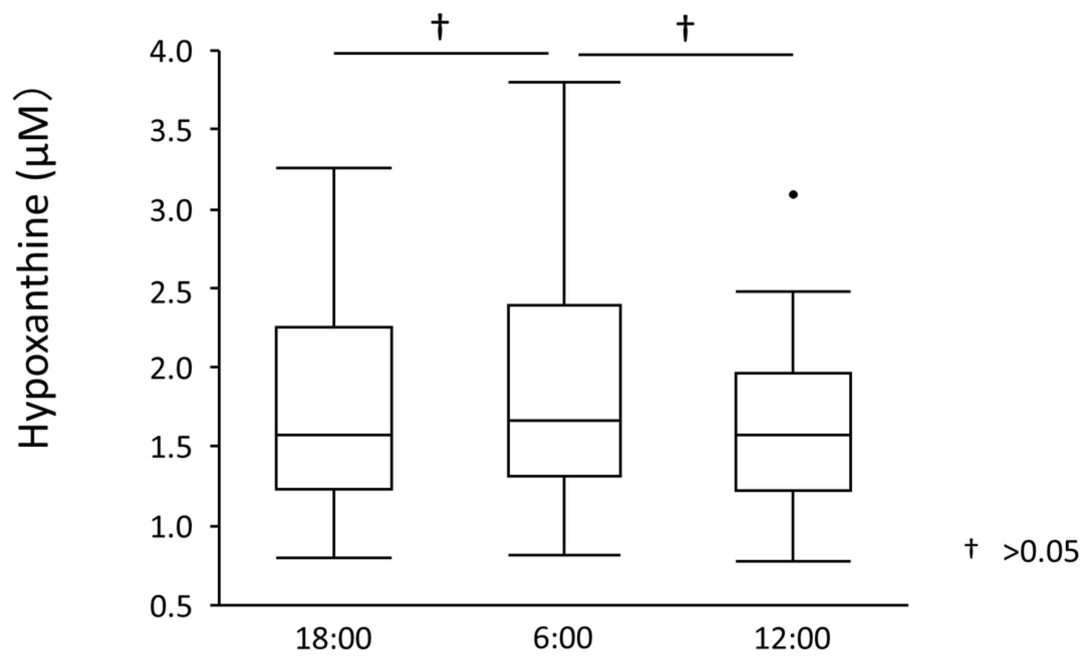 Nutrients 15 04480 g004
