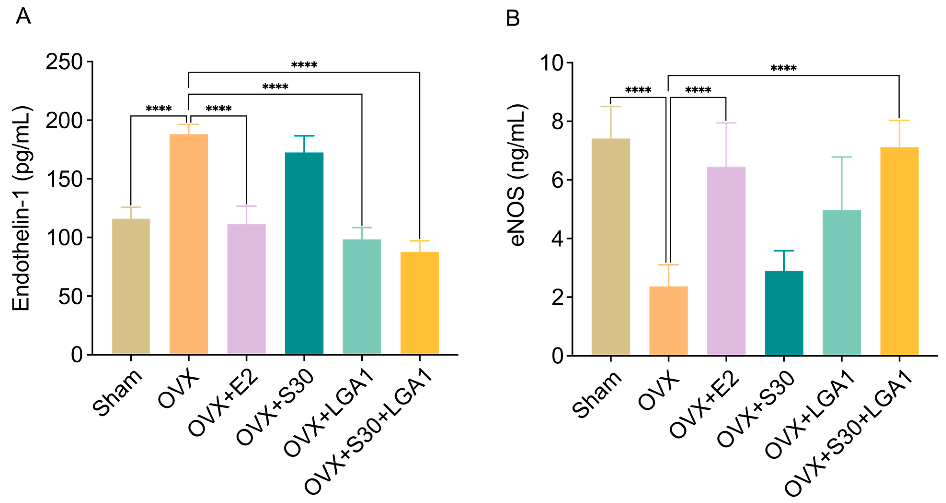 Nutrients 15 04485 g006