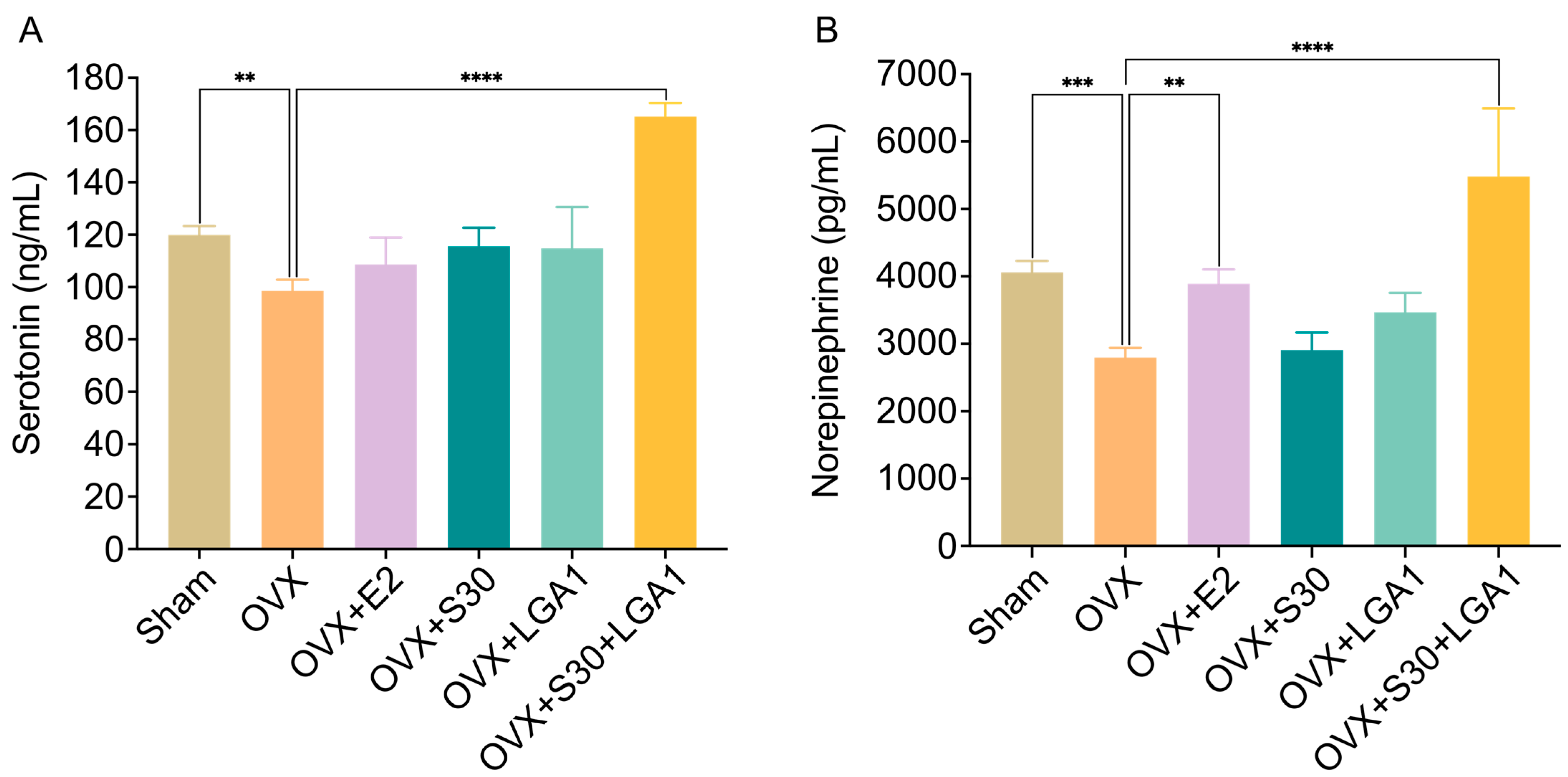 Nutrients 15 04485 g007