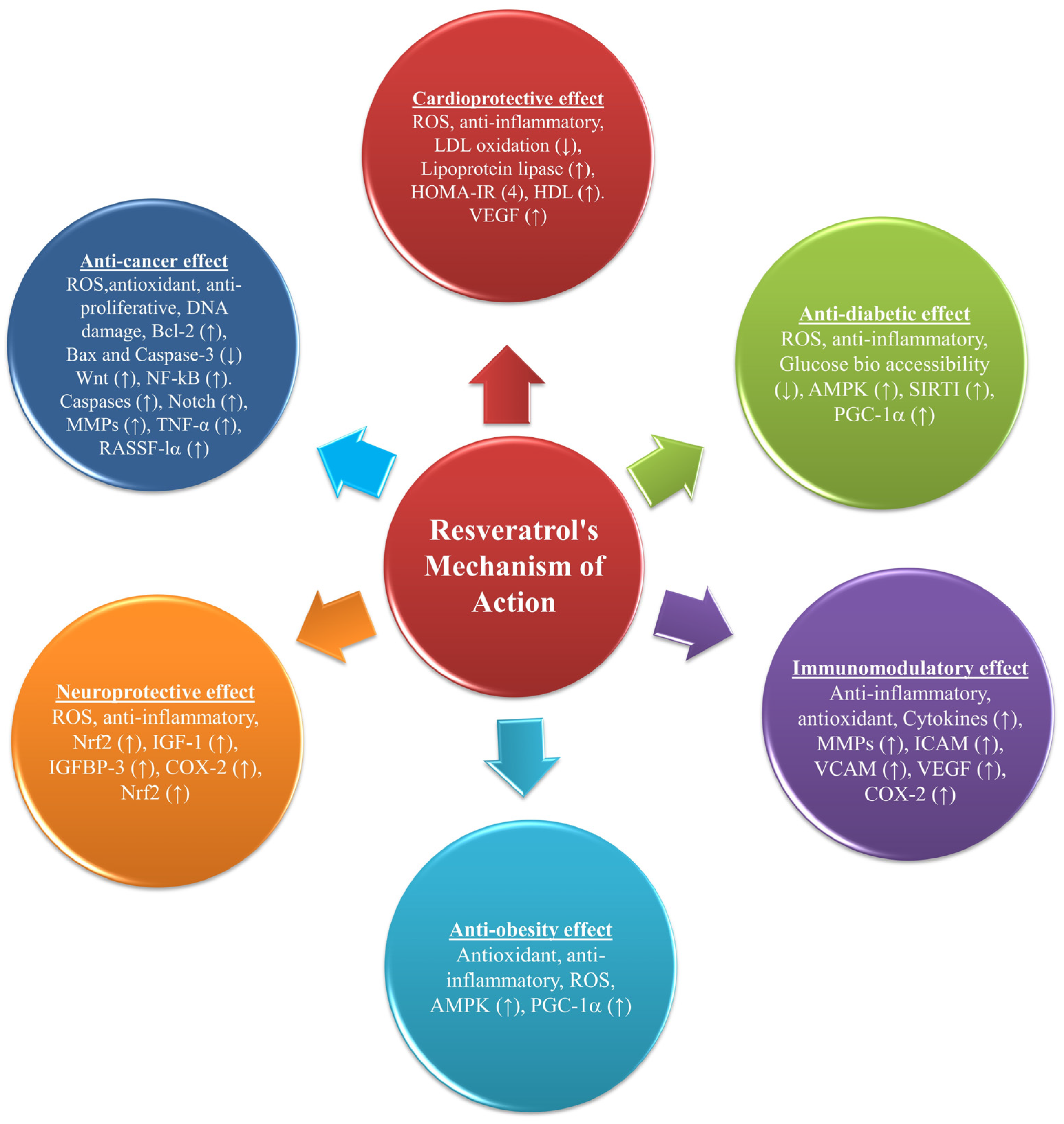 Nutrients 15 04486 g005