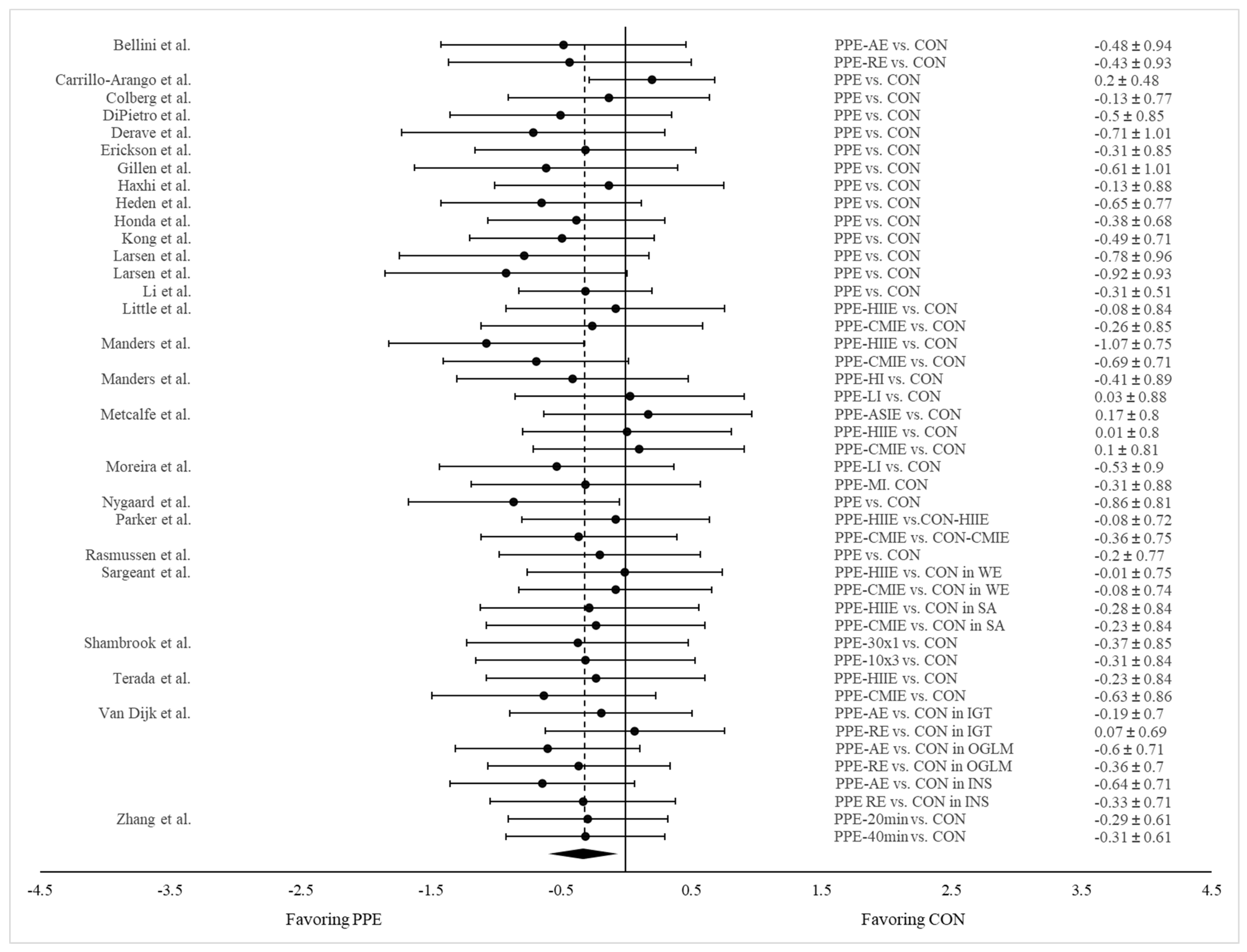 Nutrients 15 04489 g002