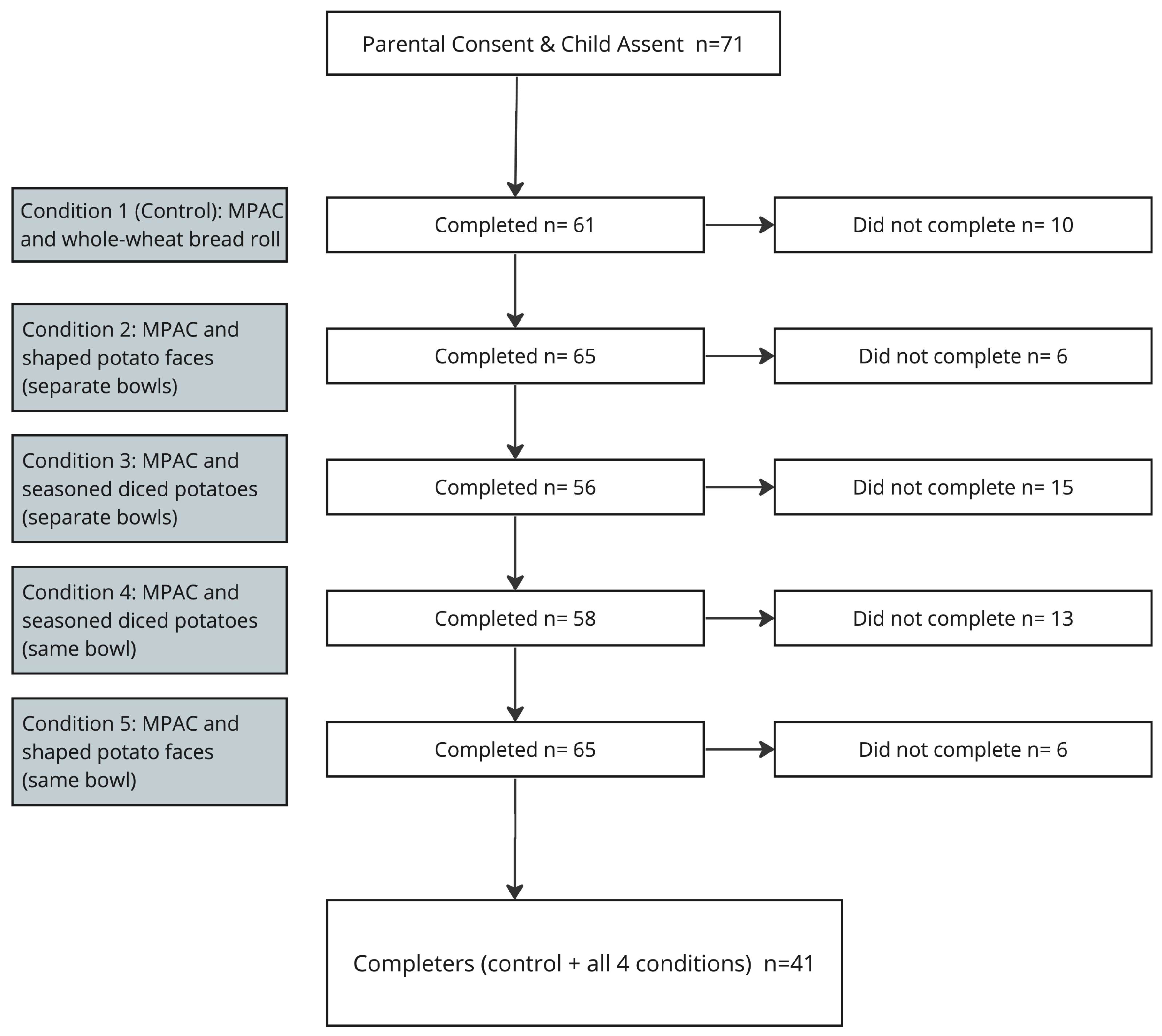 Nutrients 15 04496 g003