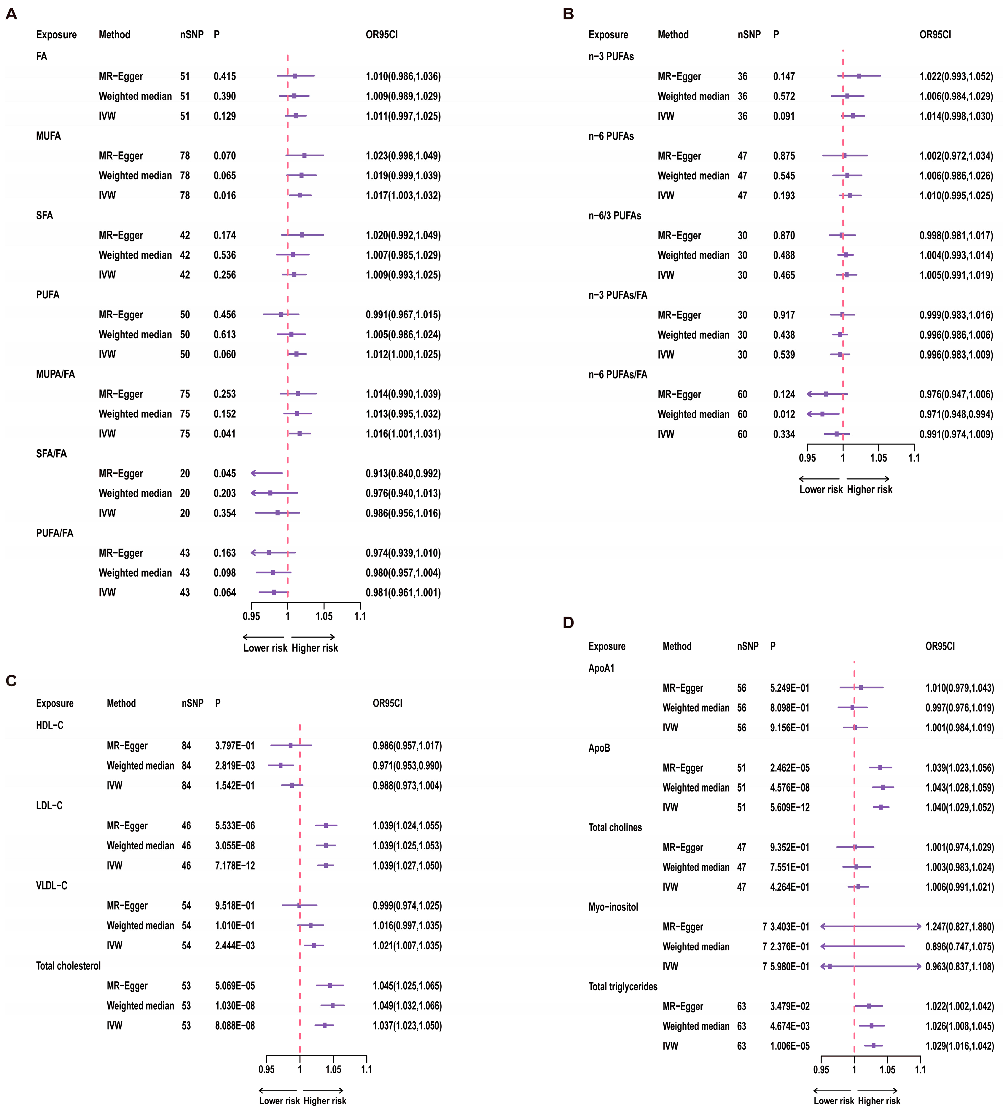 Nutrients 15 04497 g003